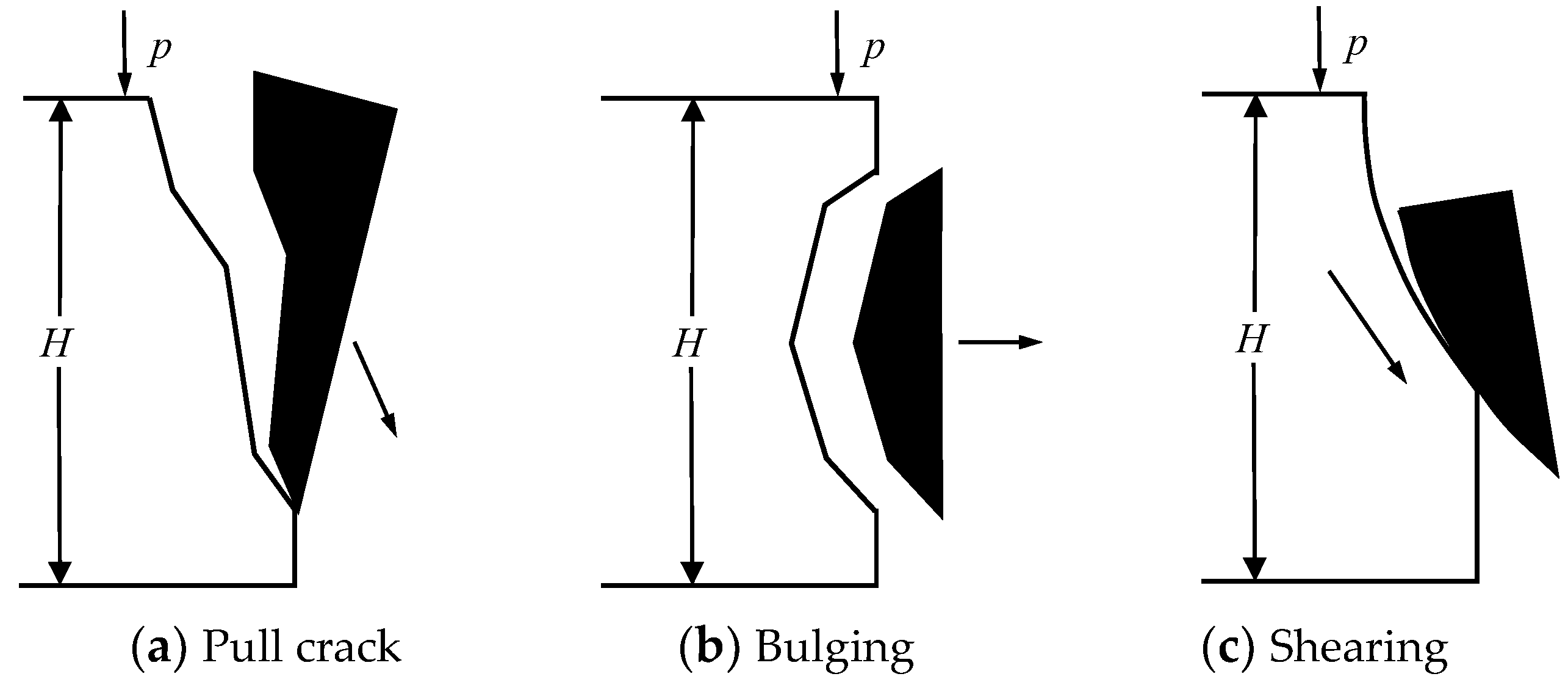 Ijerph 20 00868 g002