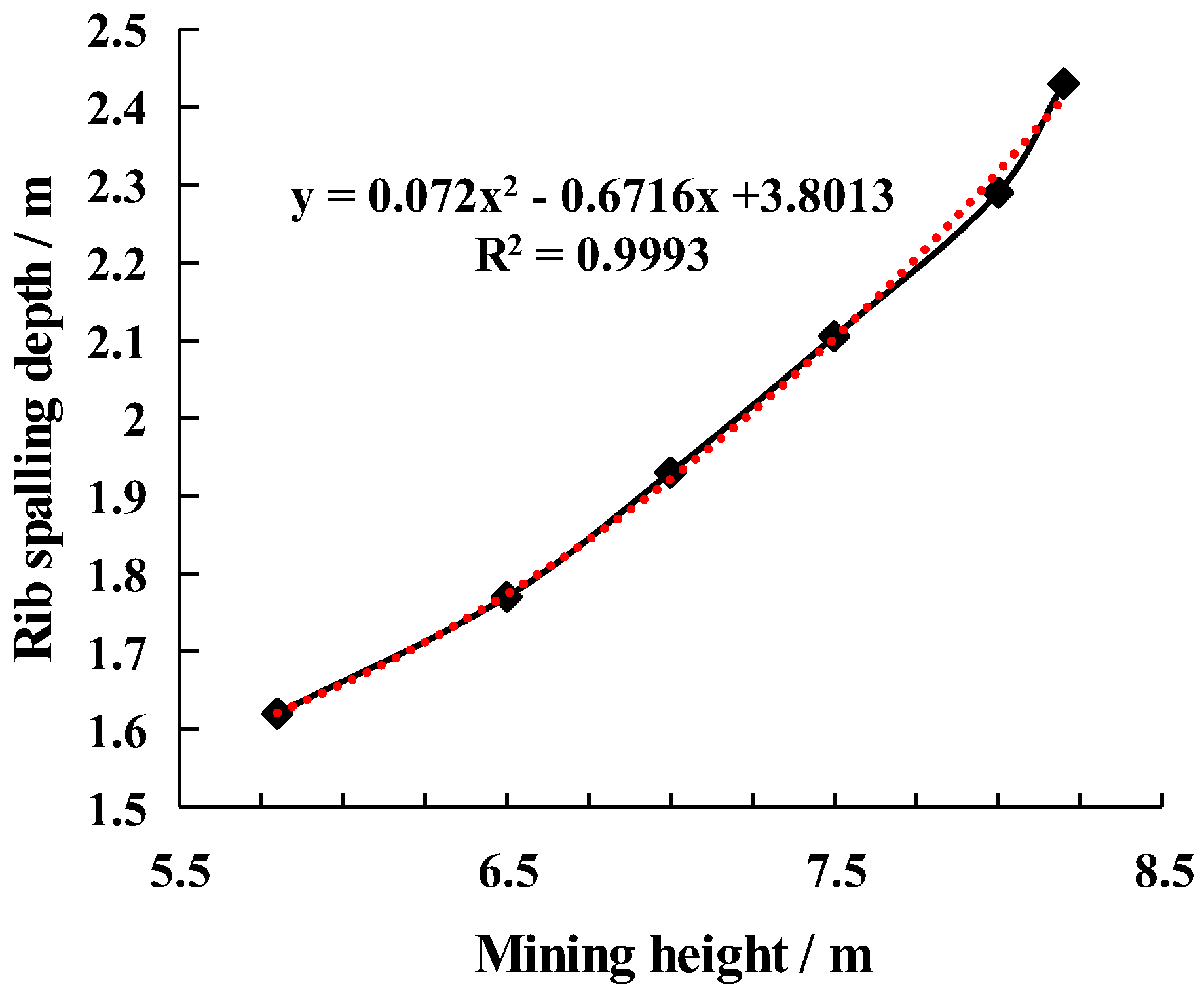 Ijerph 20 00868 g012