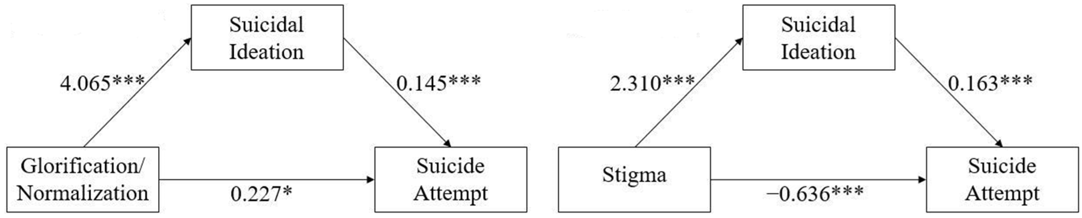 Ijerph 20 00877 g001