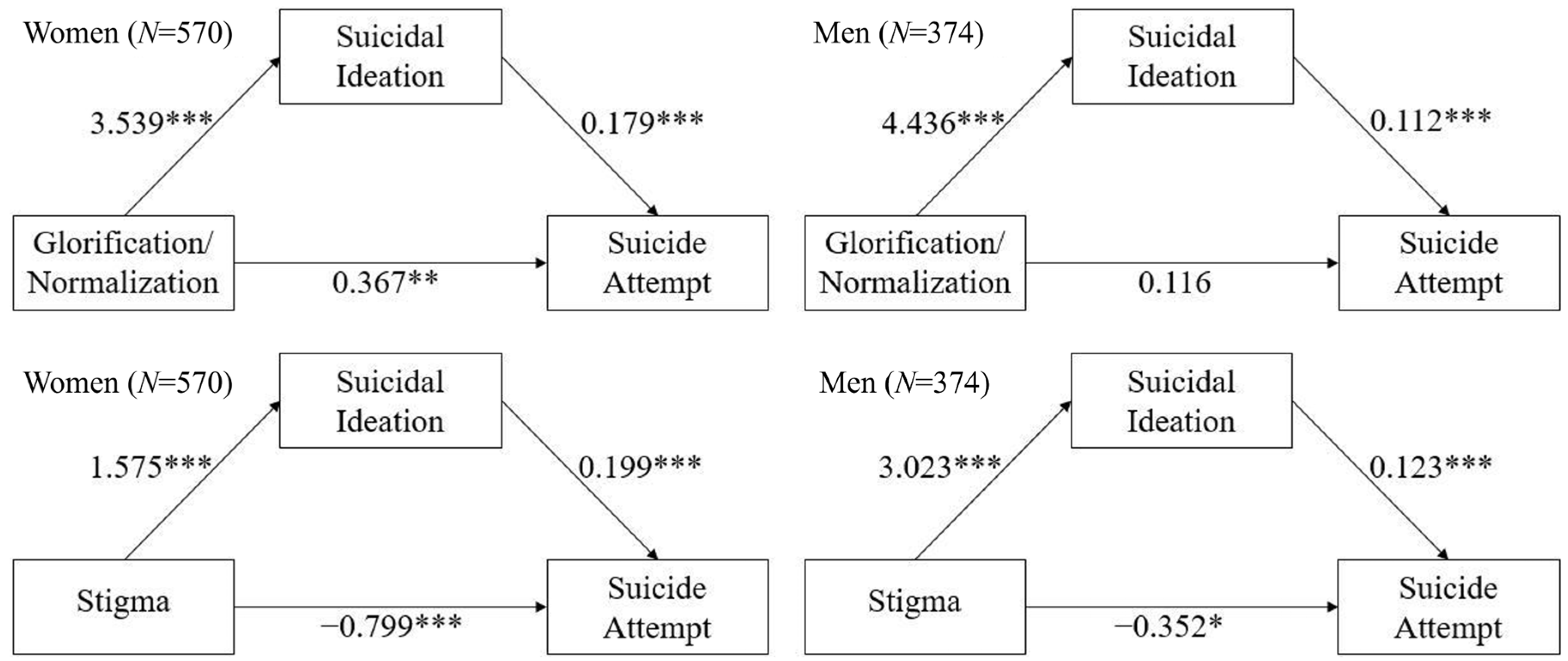 Ijerph 20 00877 g002