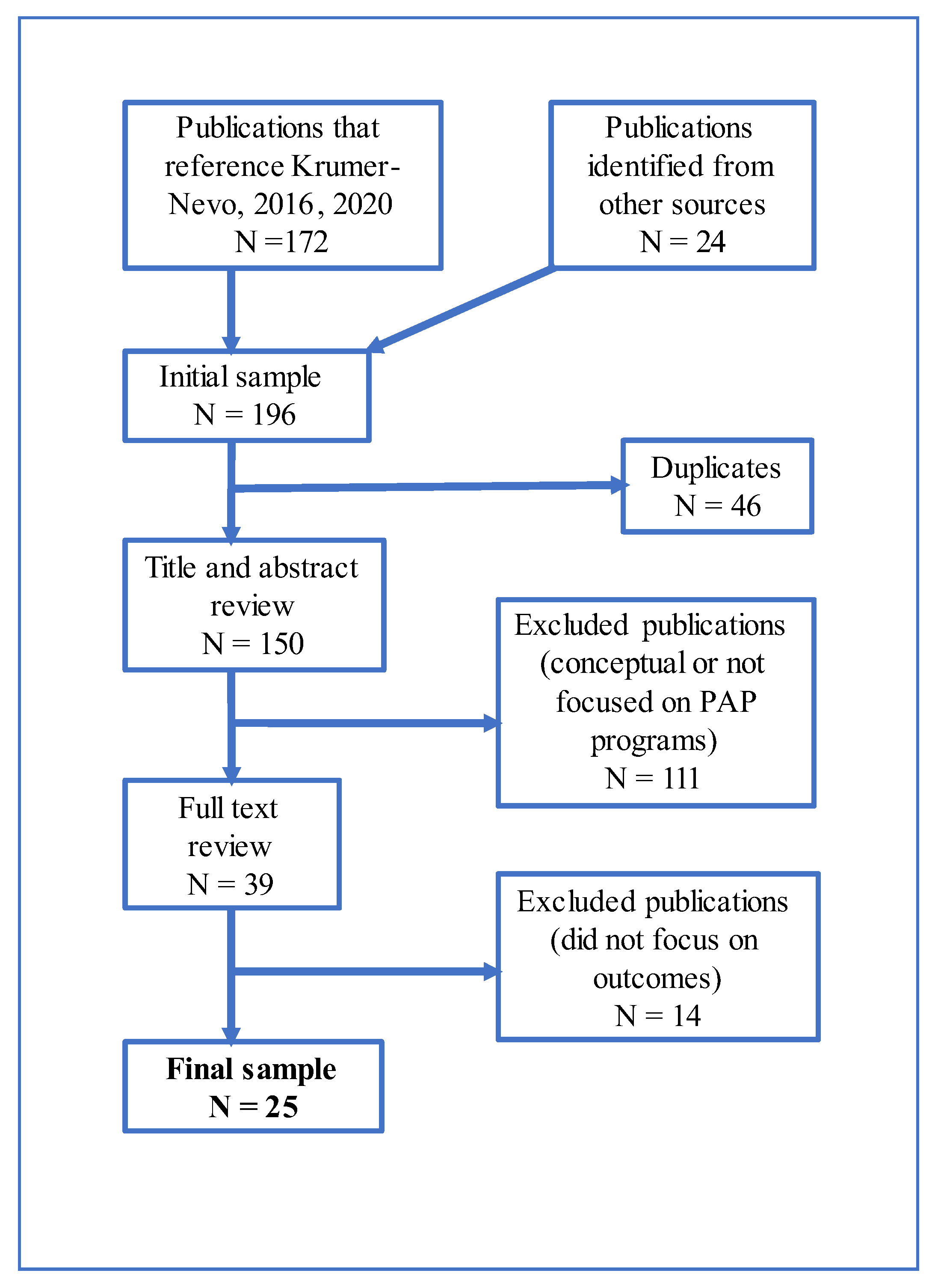 Ijerph 20 00889 g001