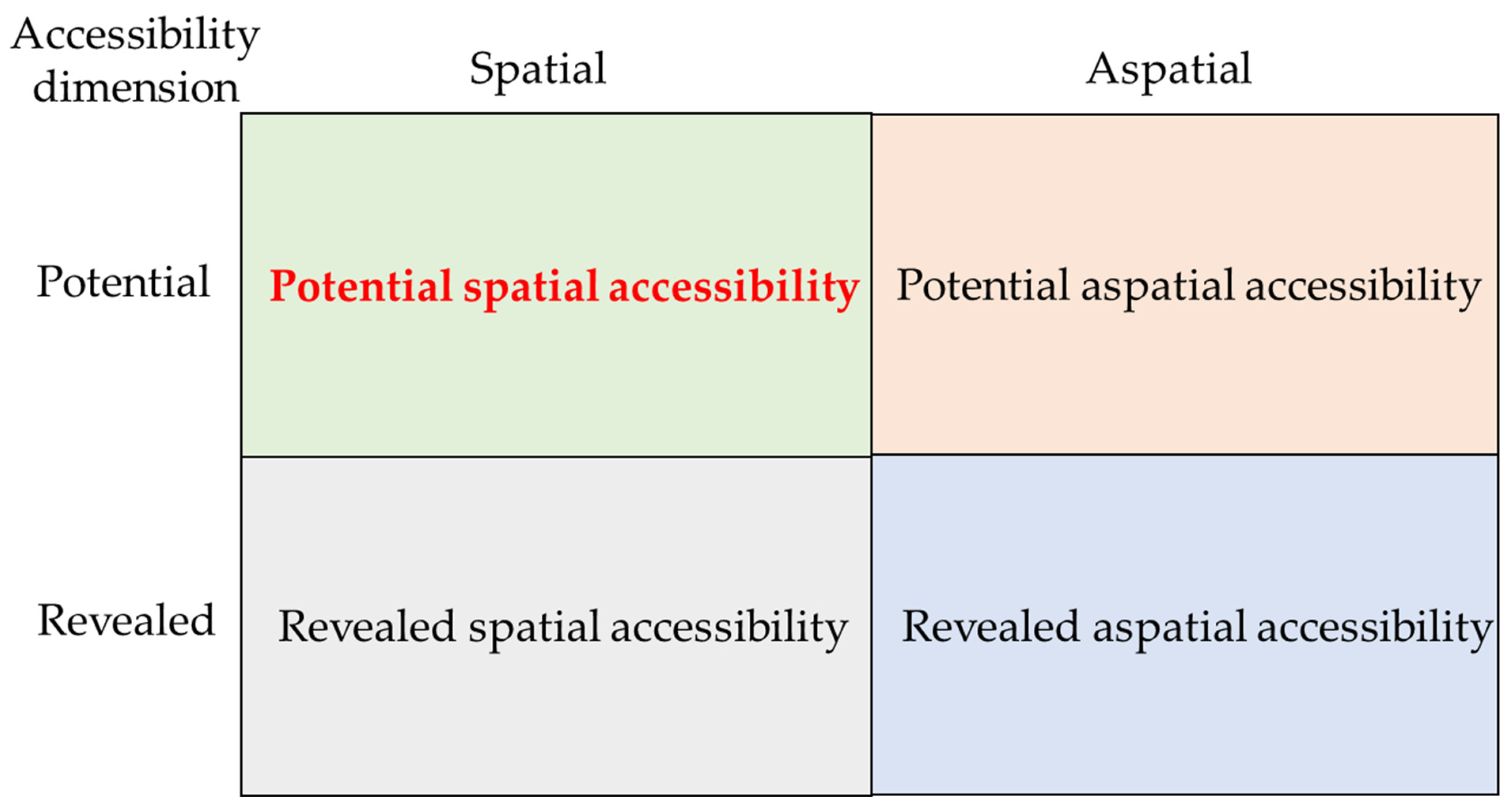 Ijerph 20 00890 g001