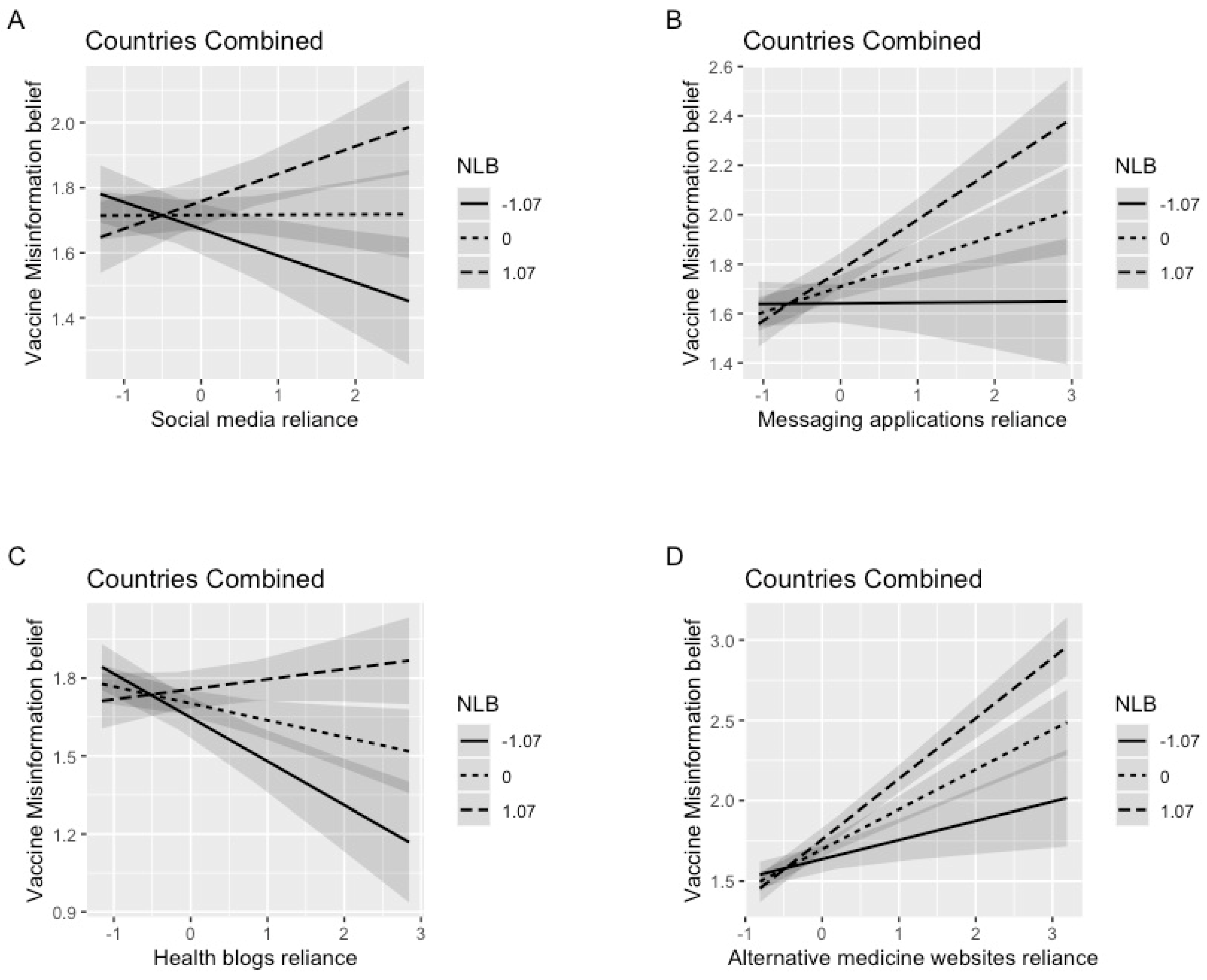 Ijerph 20 00891 g002