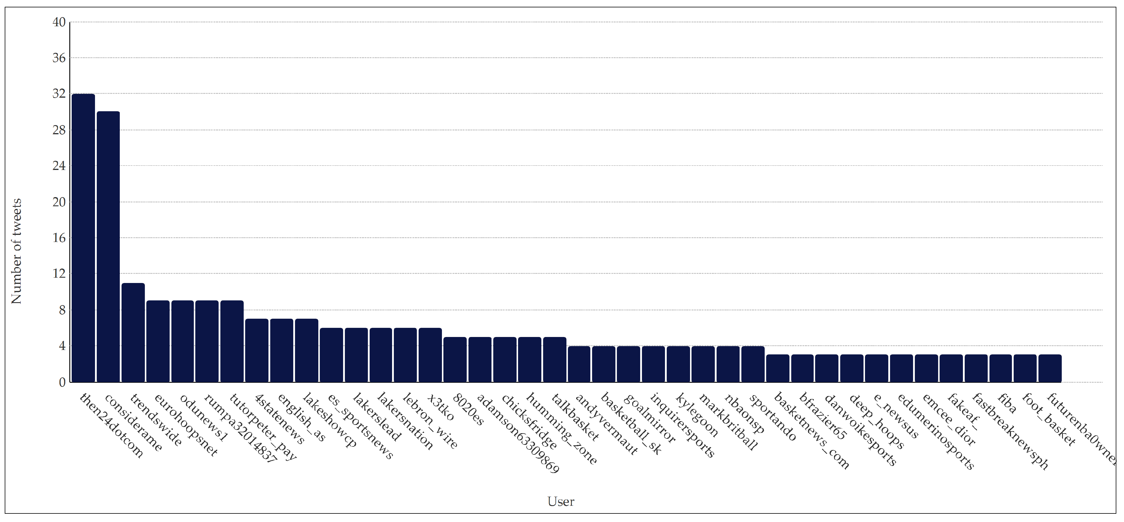 Ijerph 20 00895 g002