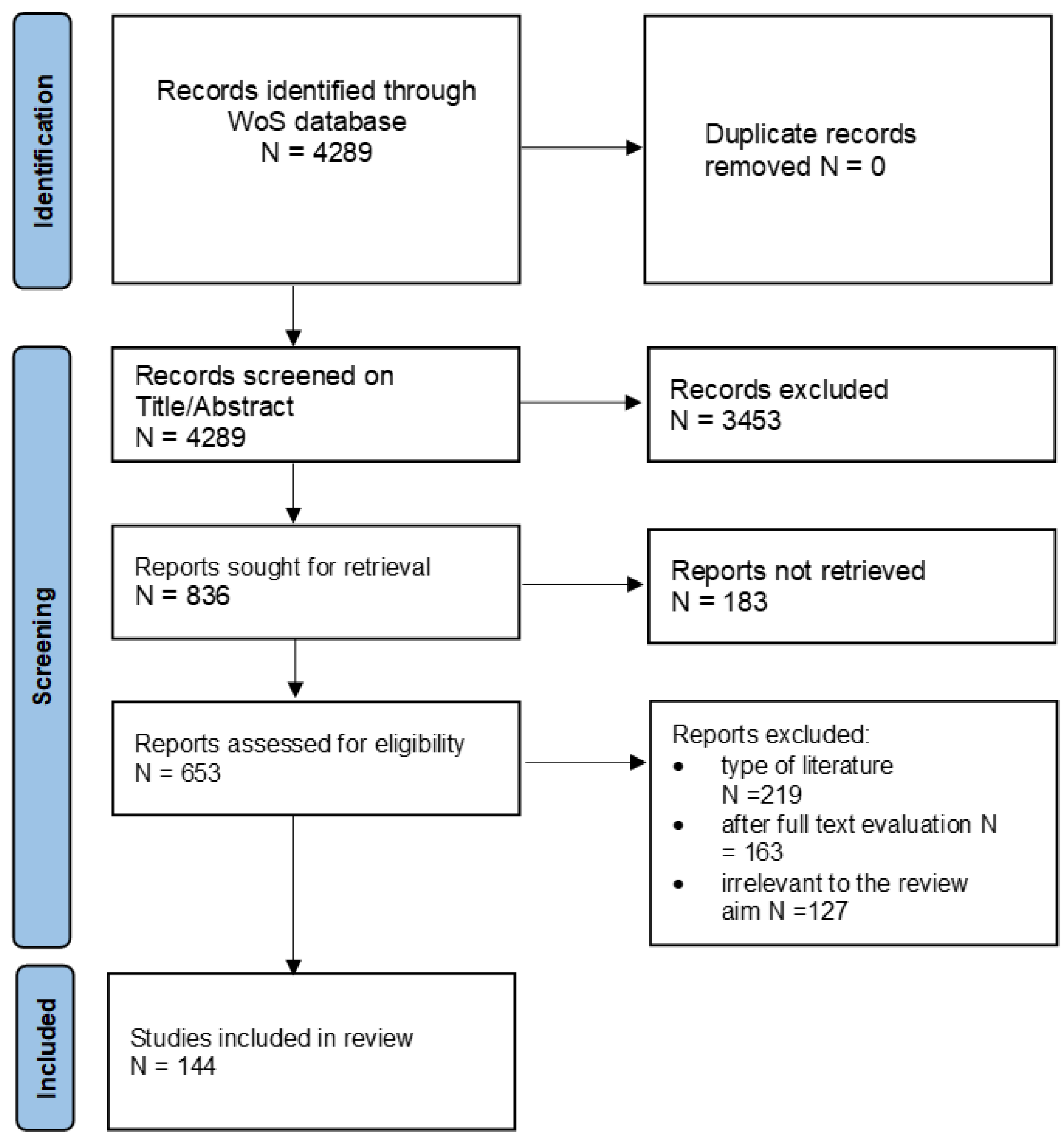 Ijerph 20 00908 g001 Ijerph 20 00908 g001
