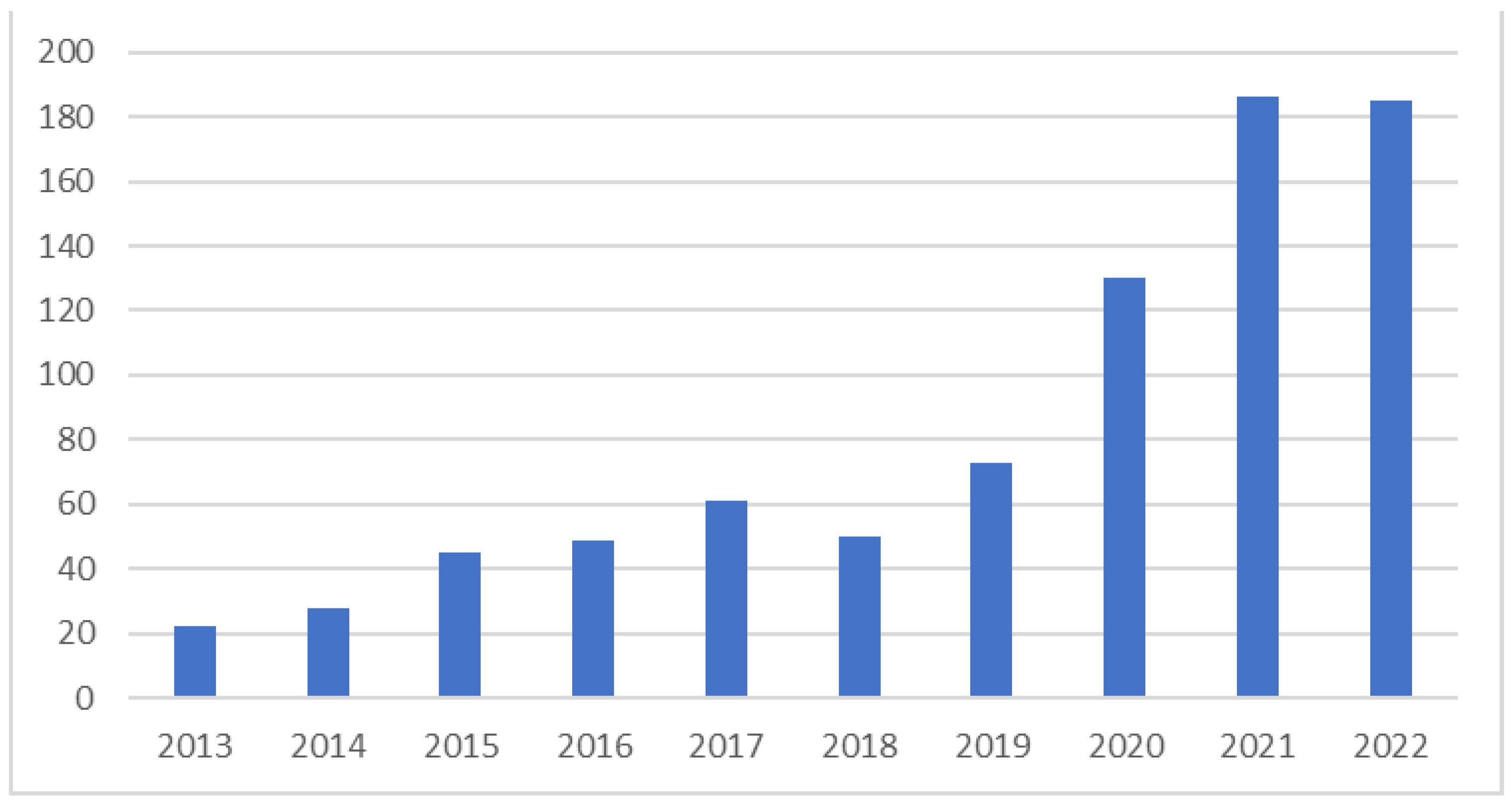 Ijerph 20 00908 g002 Ijerph 20 00908 g002