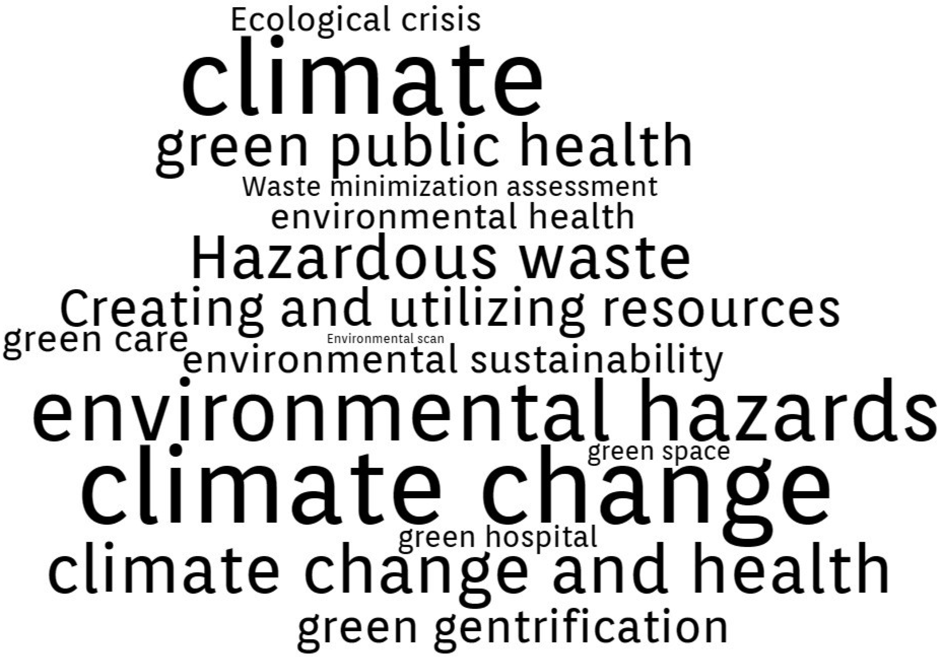 Ijerph 20 00908 g005 Ijerph 20 00908 g005