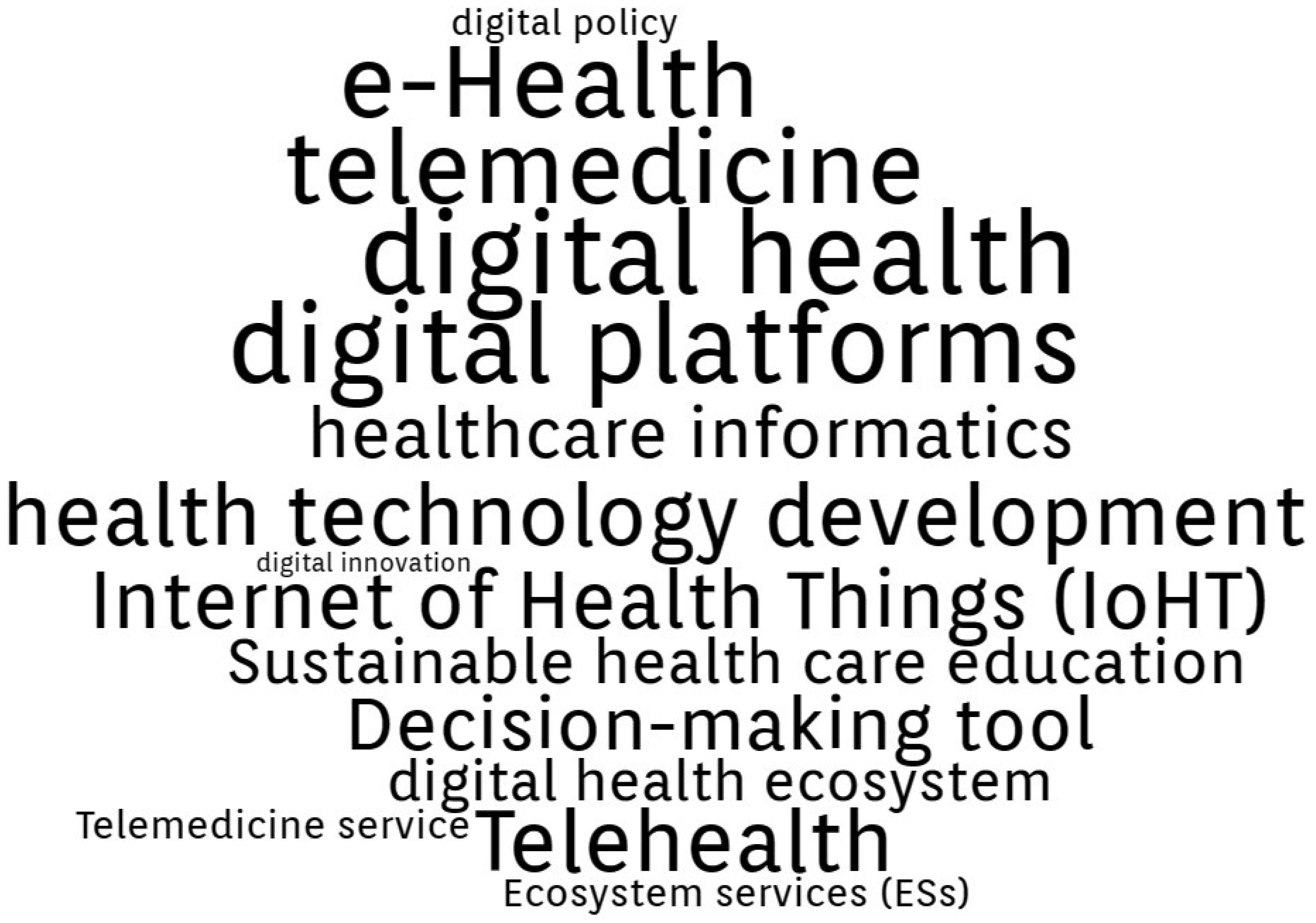 Ijerph 20 00908 g006 Ijerph 20 00908 g006