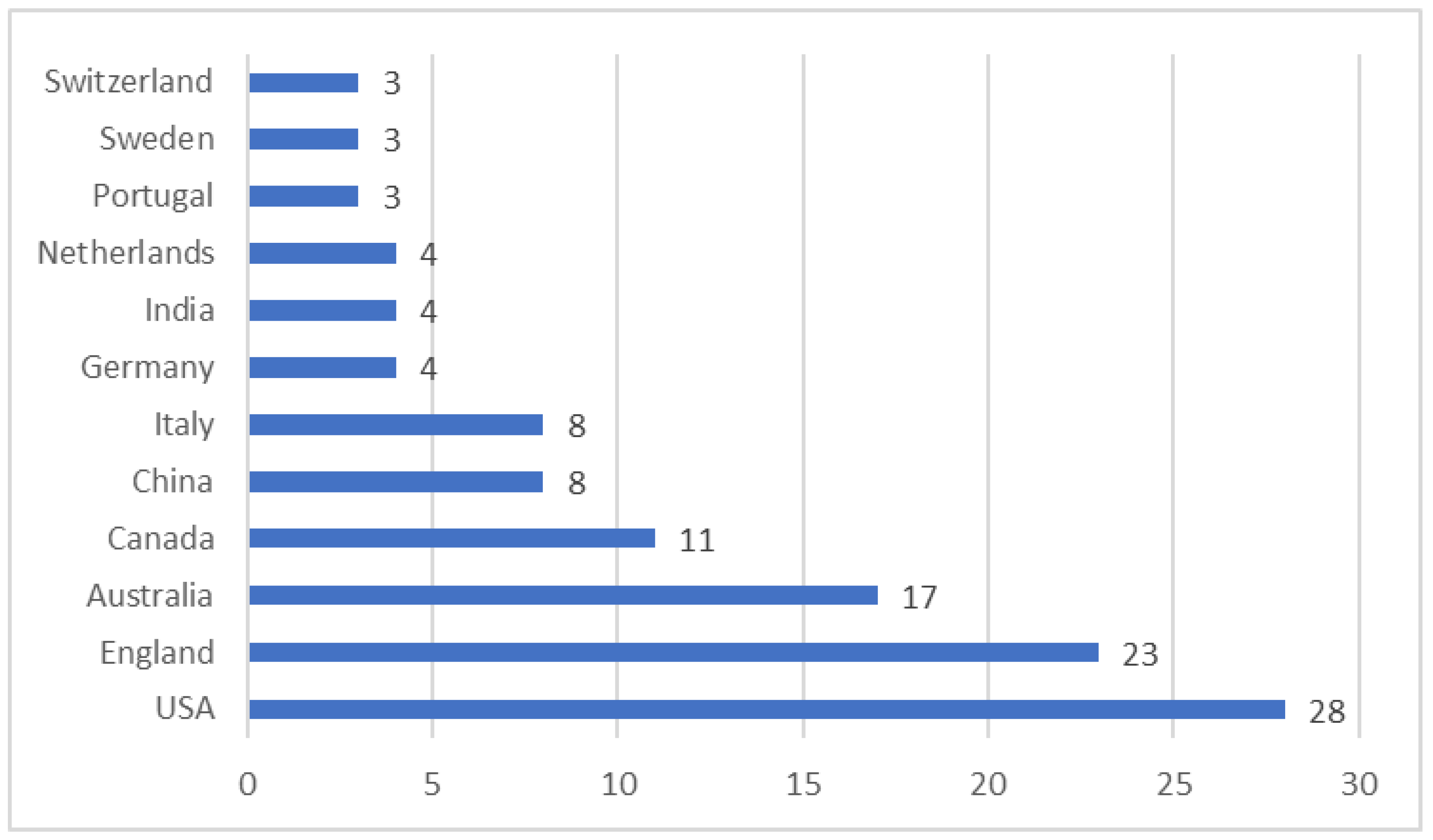 Ijerph 20 00908 g007 Ijerph 20 00908 g007