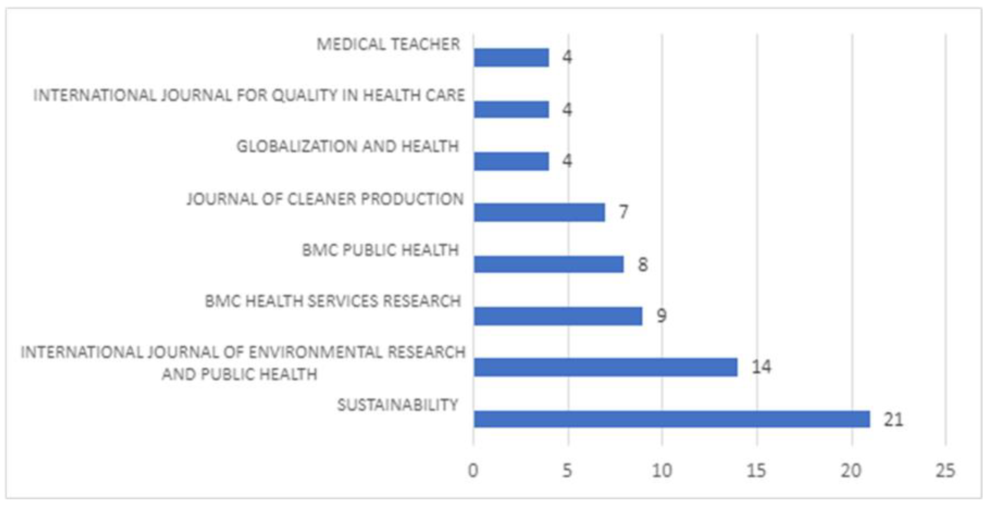 Ijerph 20 00908 g008 Ijerph 20 00908 g008