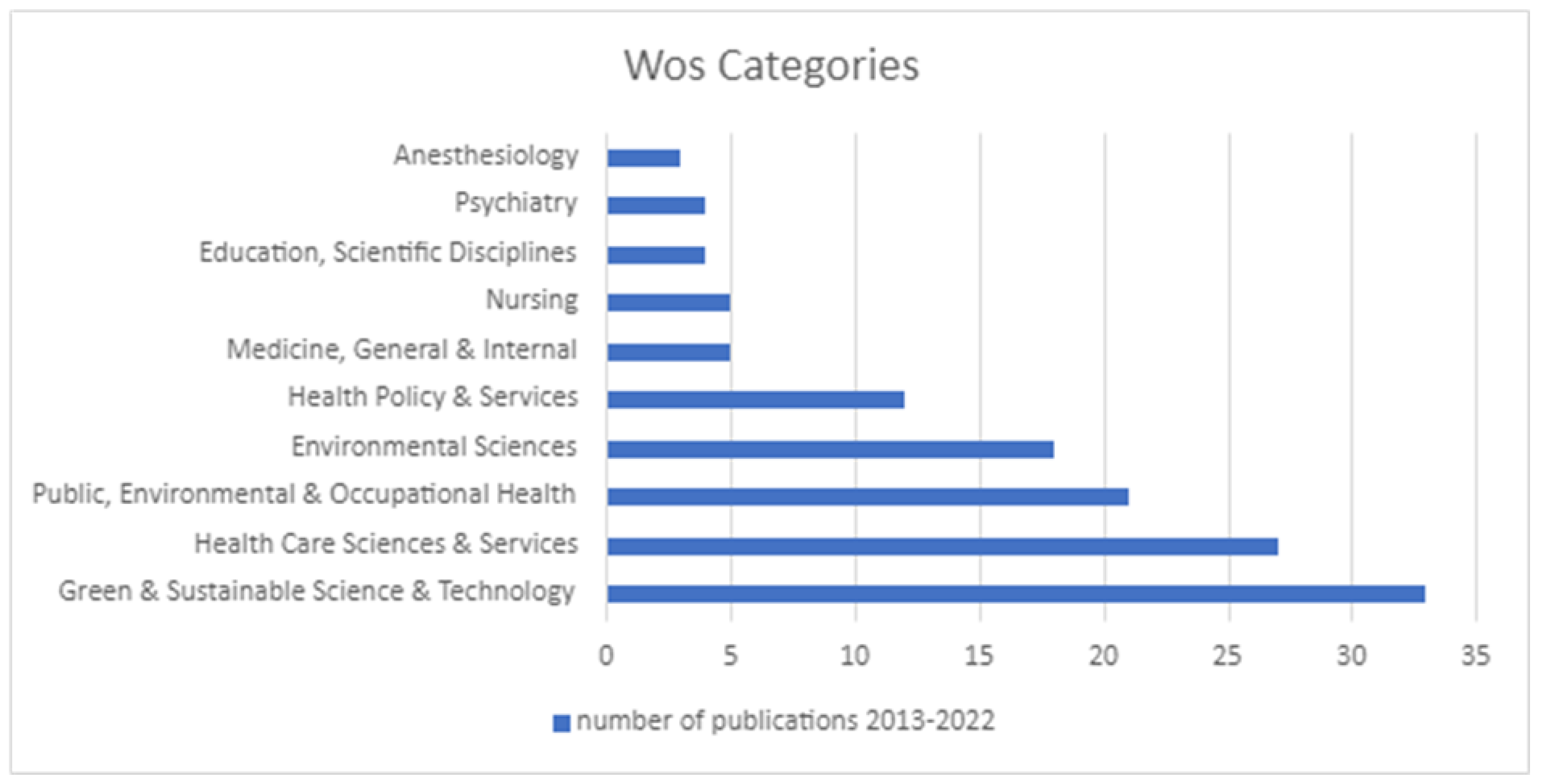 Ijerph 20 00908 g010 Ijerph 20 00908 g010