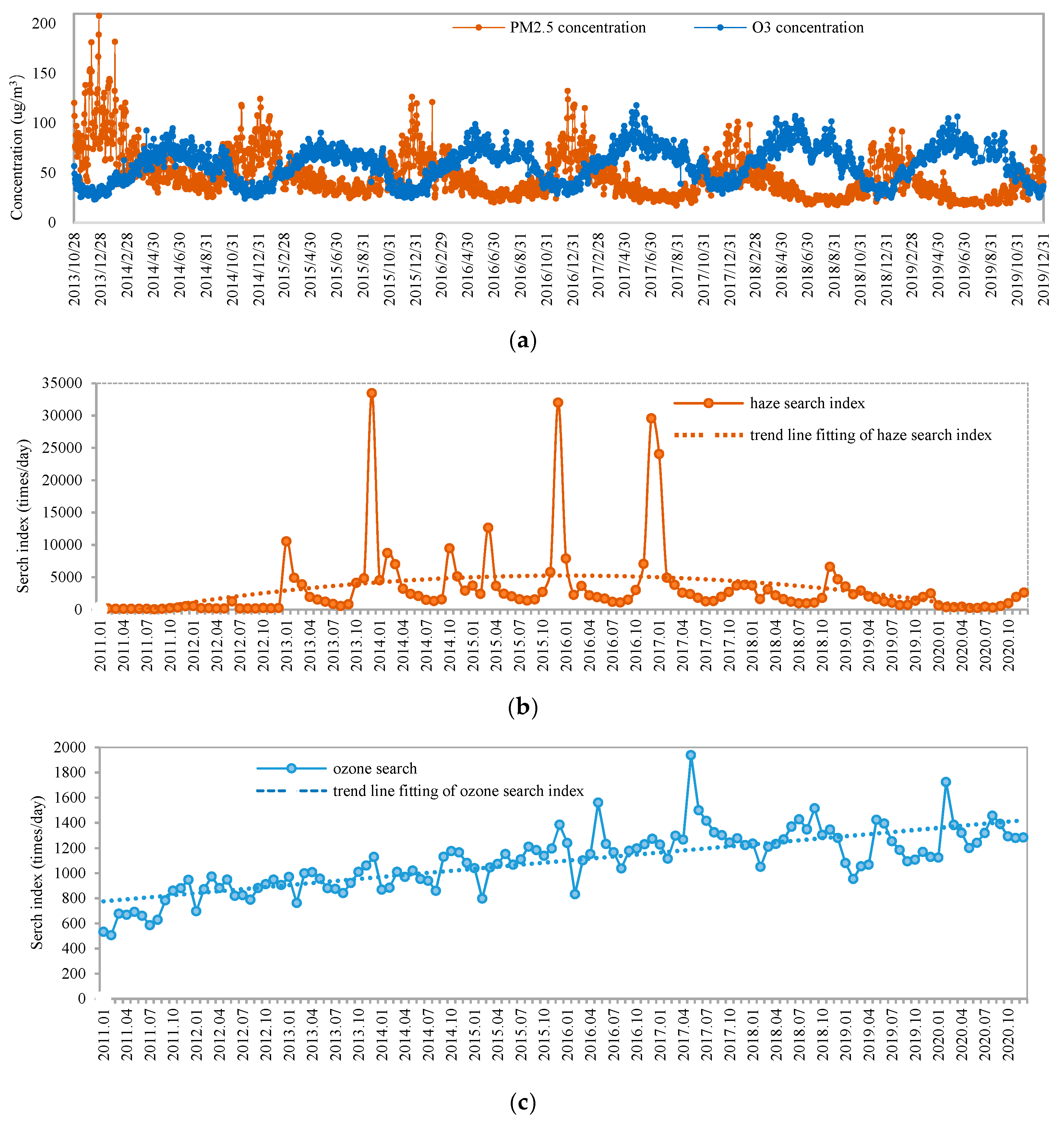 Ijerph 20 00911 g001