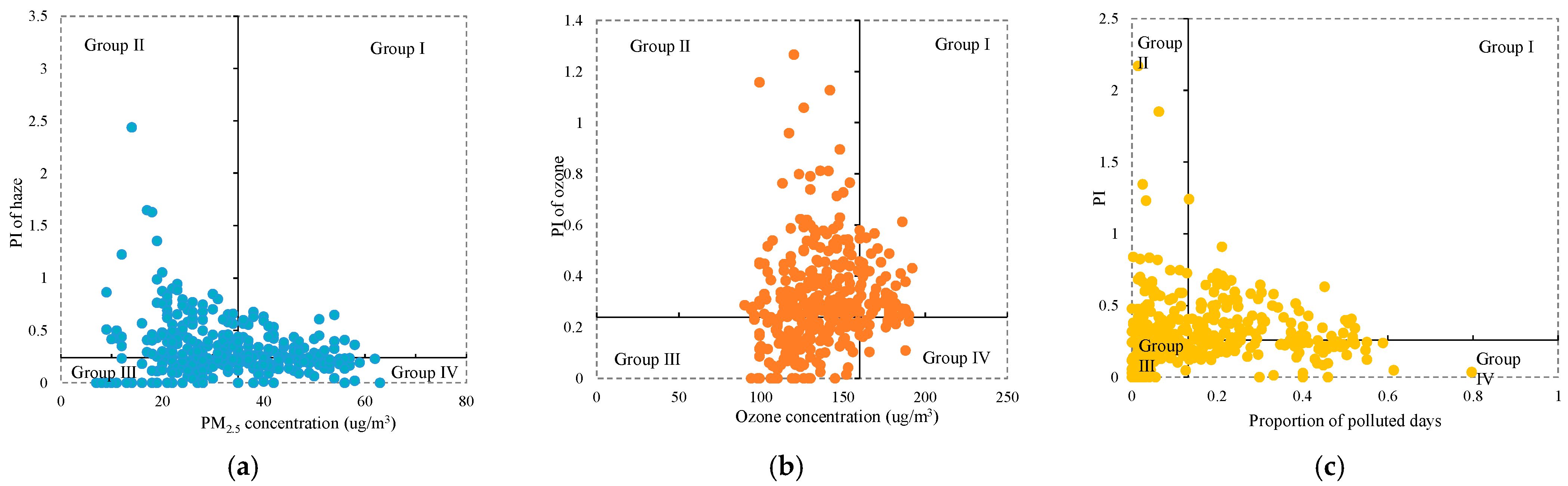 Ijerph 20 00911 g004