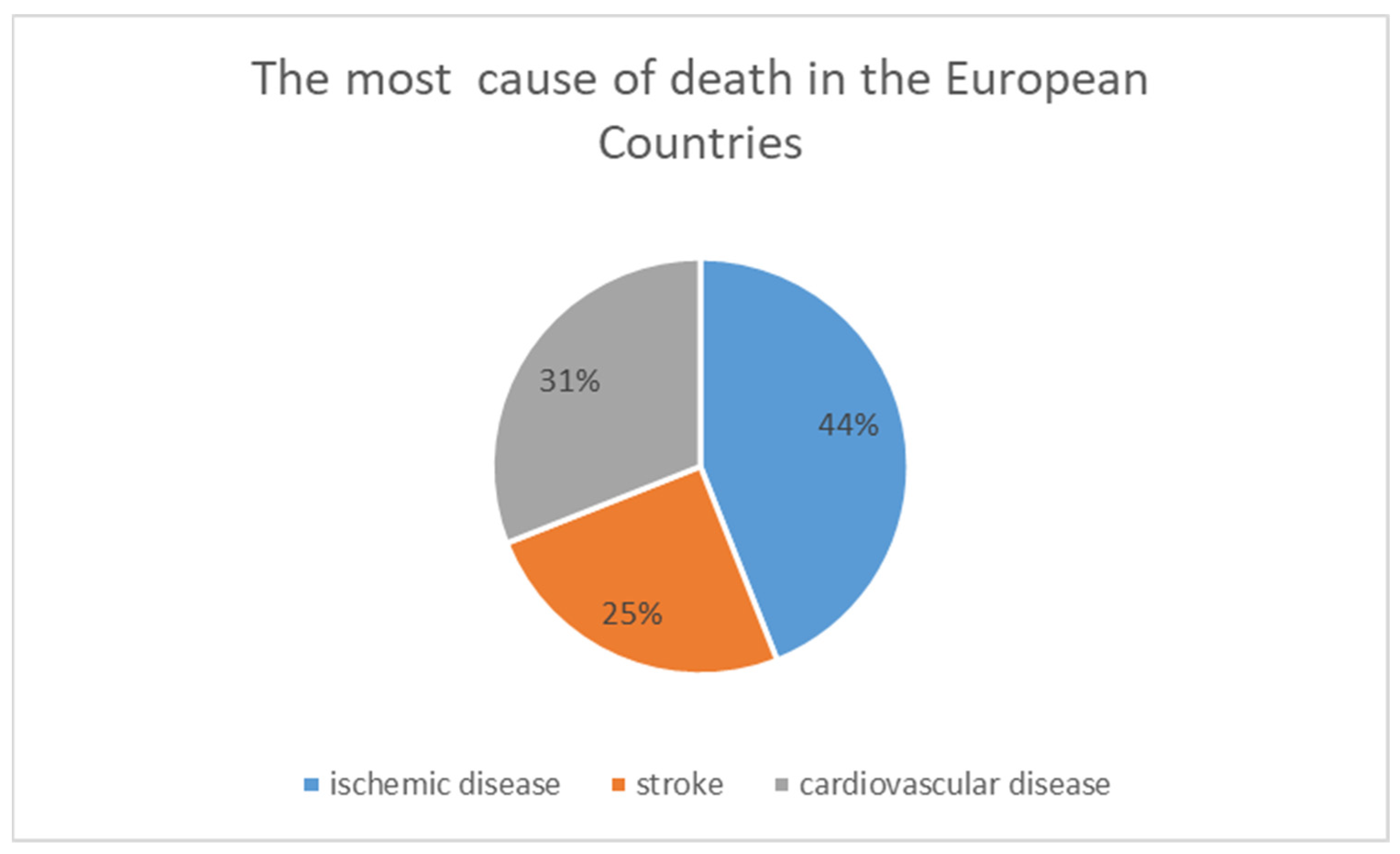 Ijerph 20 00912 g001