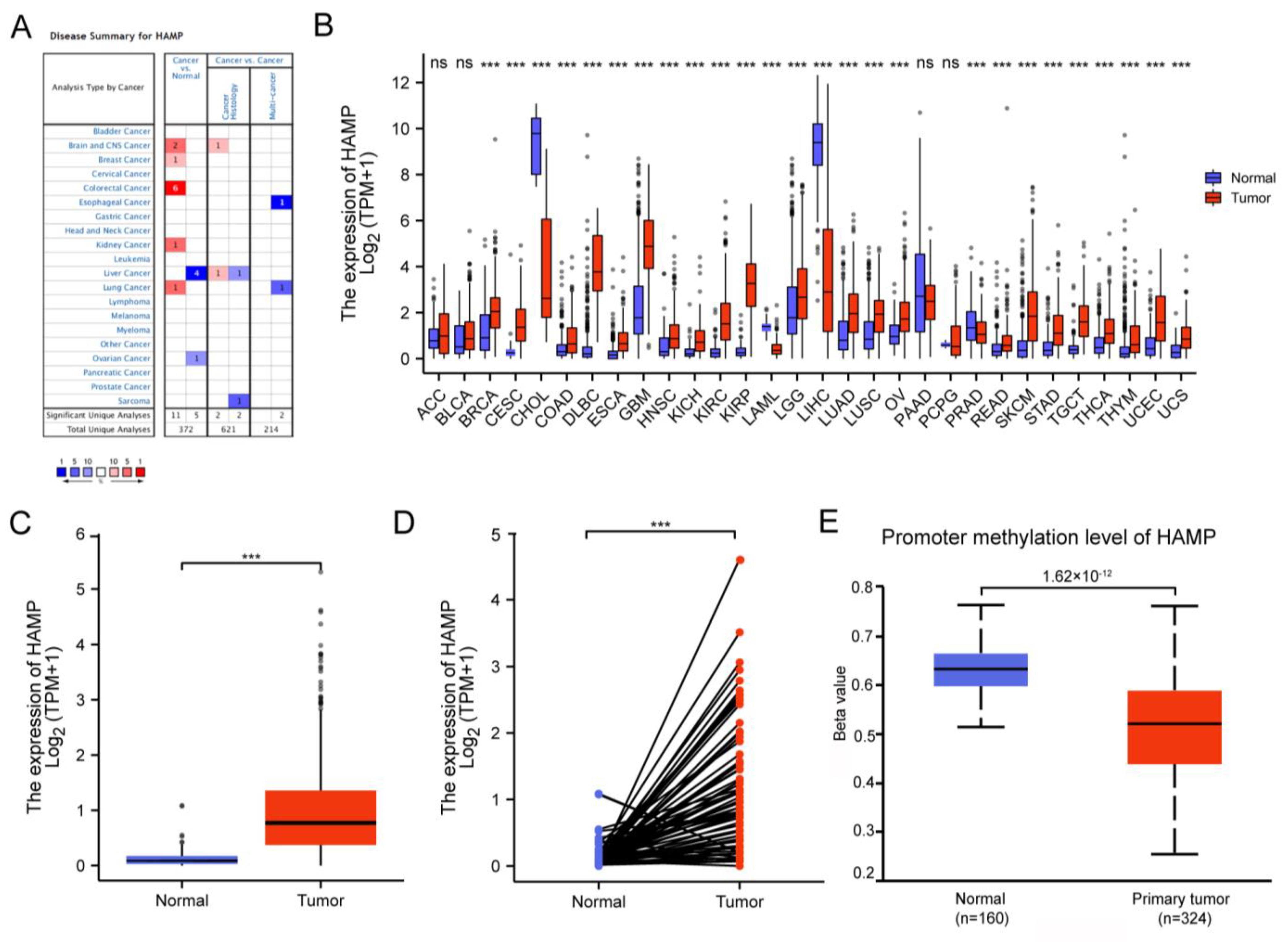 Ijerph 20 00913 g001
