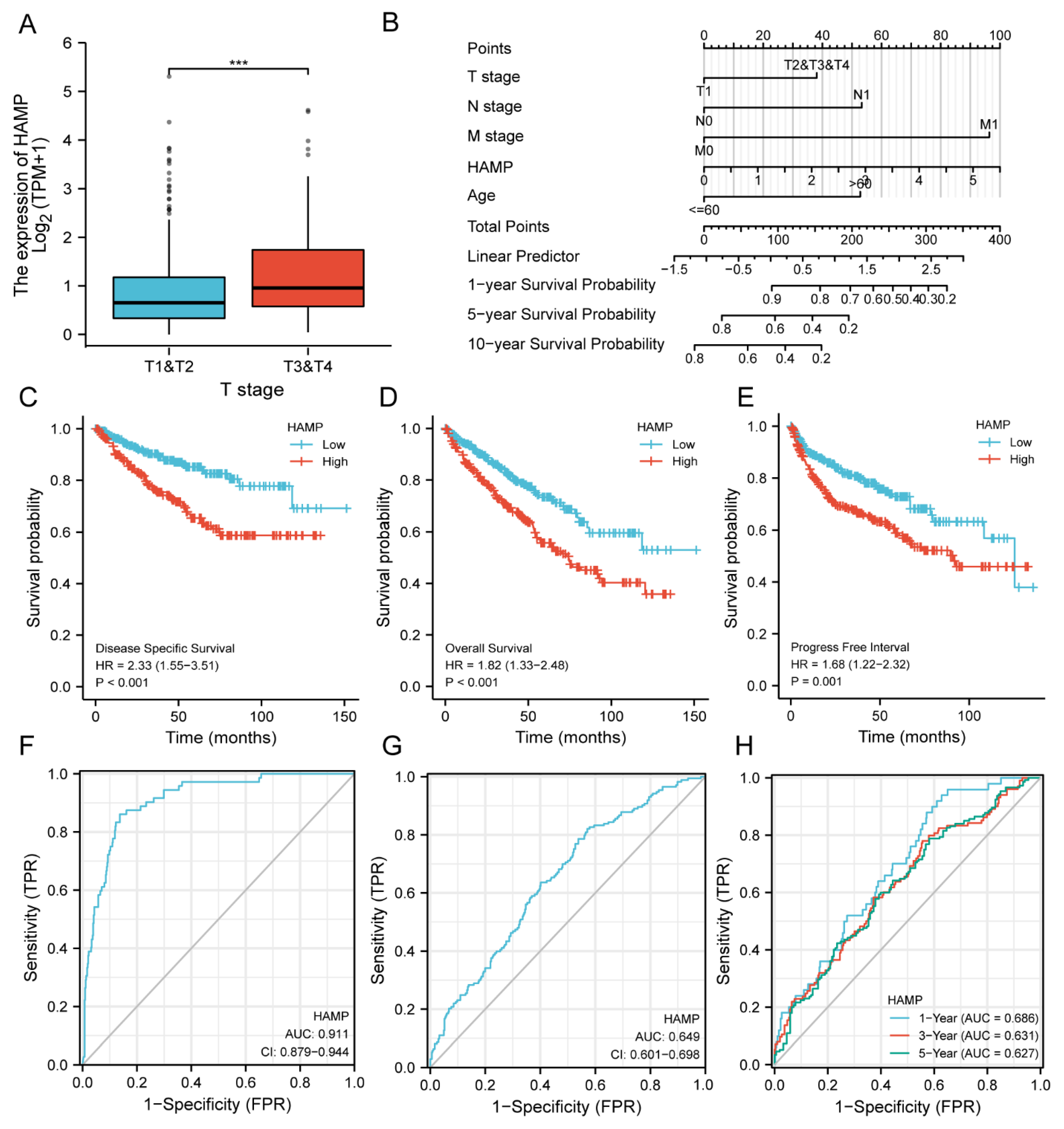 Ijerph 20 00913 g002