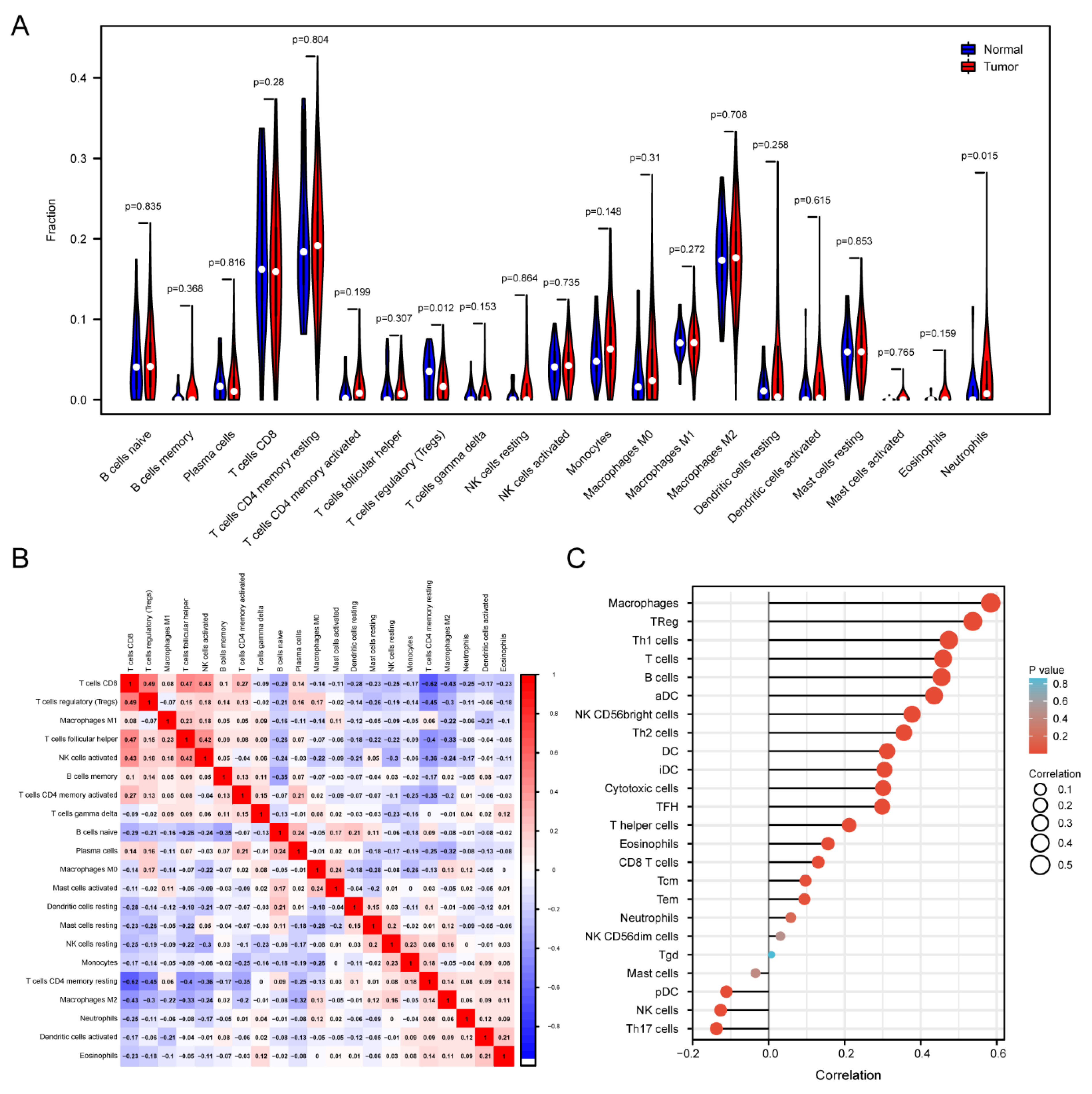 Ijerph 20 00913 g003