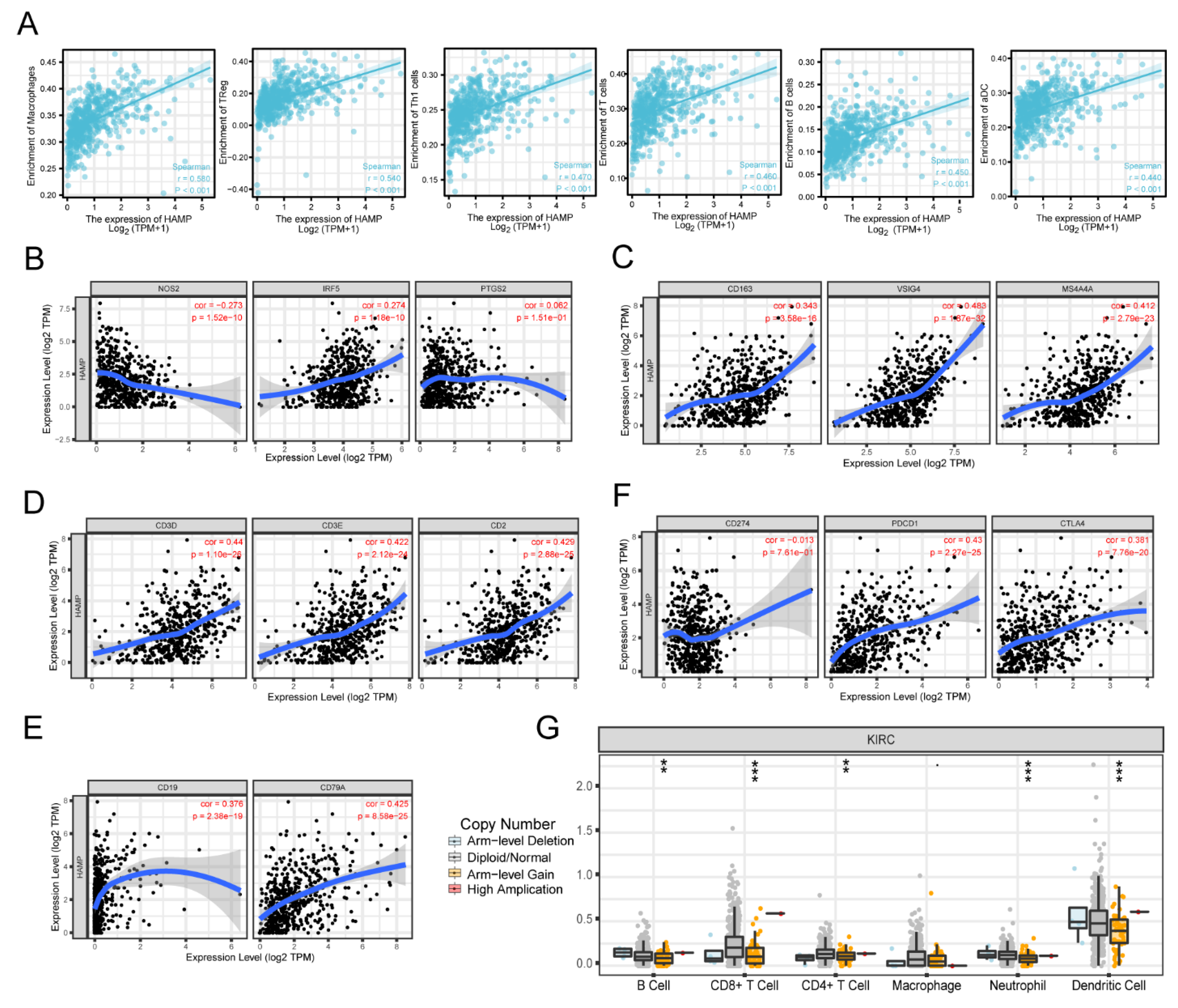 Ijerph 20 00913 g004
