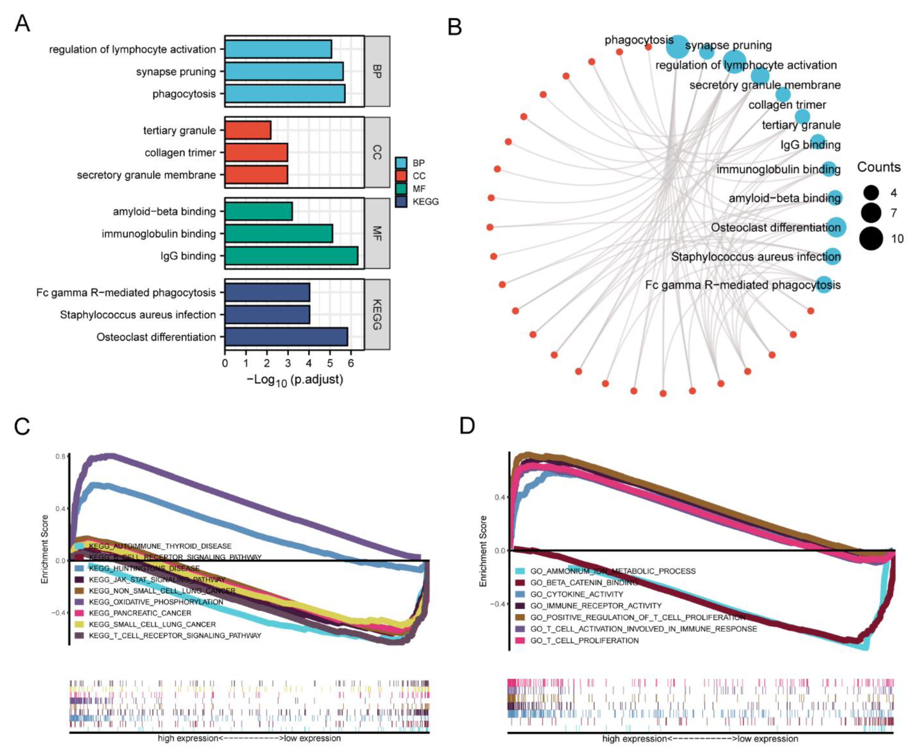Ijerph 20 00913 g006