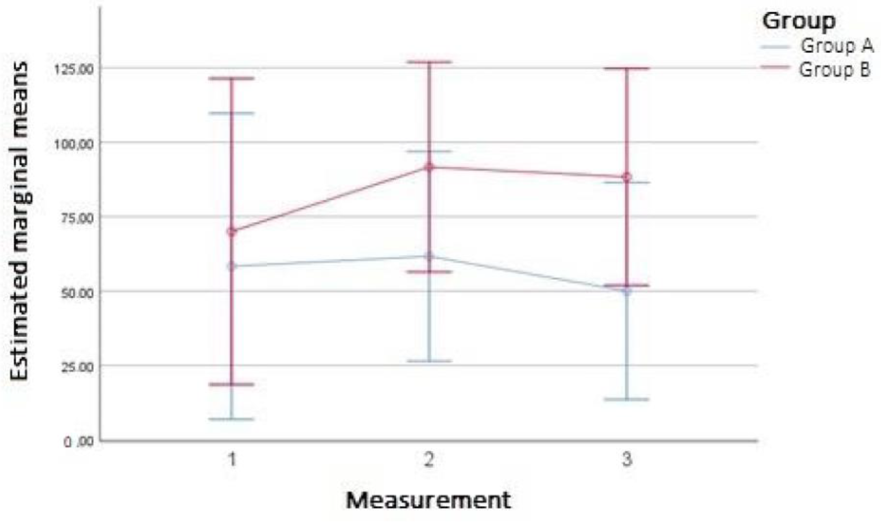 Ijerph 20 00914 g003