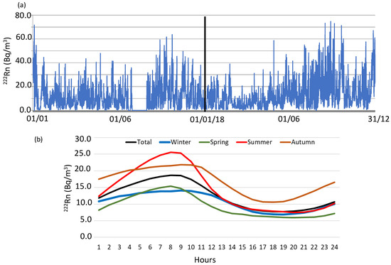 Ijerph 20 00917 g002