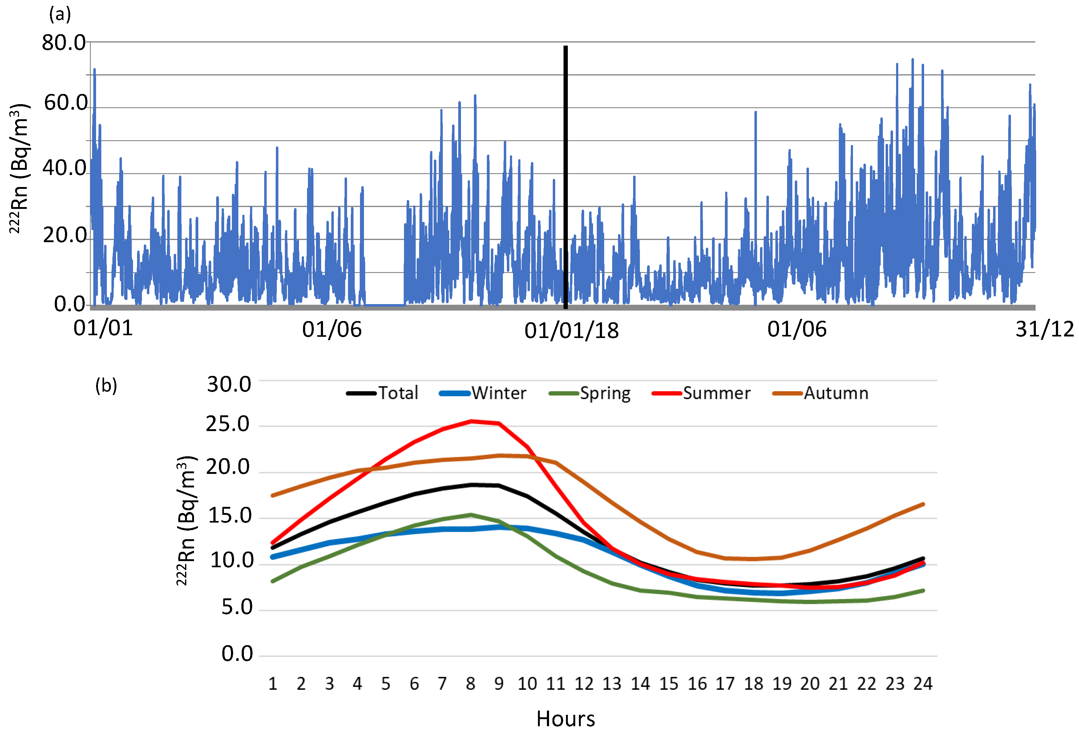 Ijerph 20 00917 g002