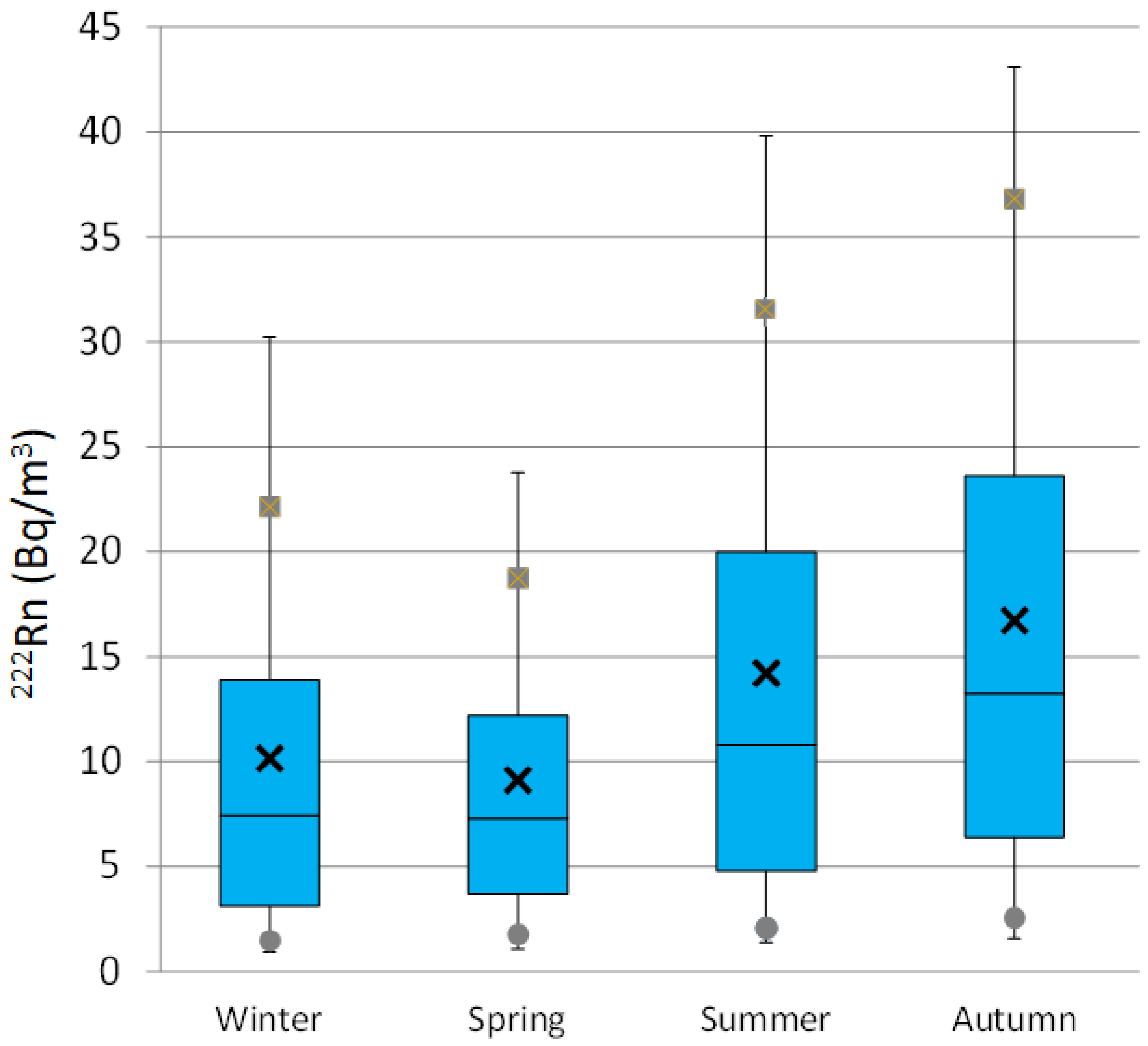 Ijerph 20 00917 g003