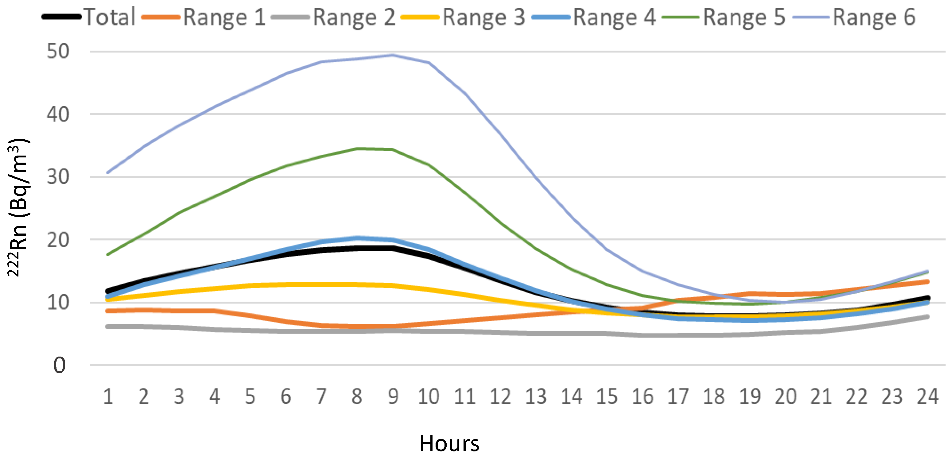 Ijerph 20 00917 g005