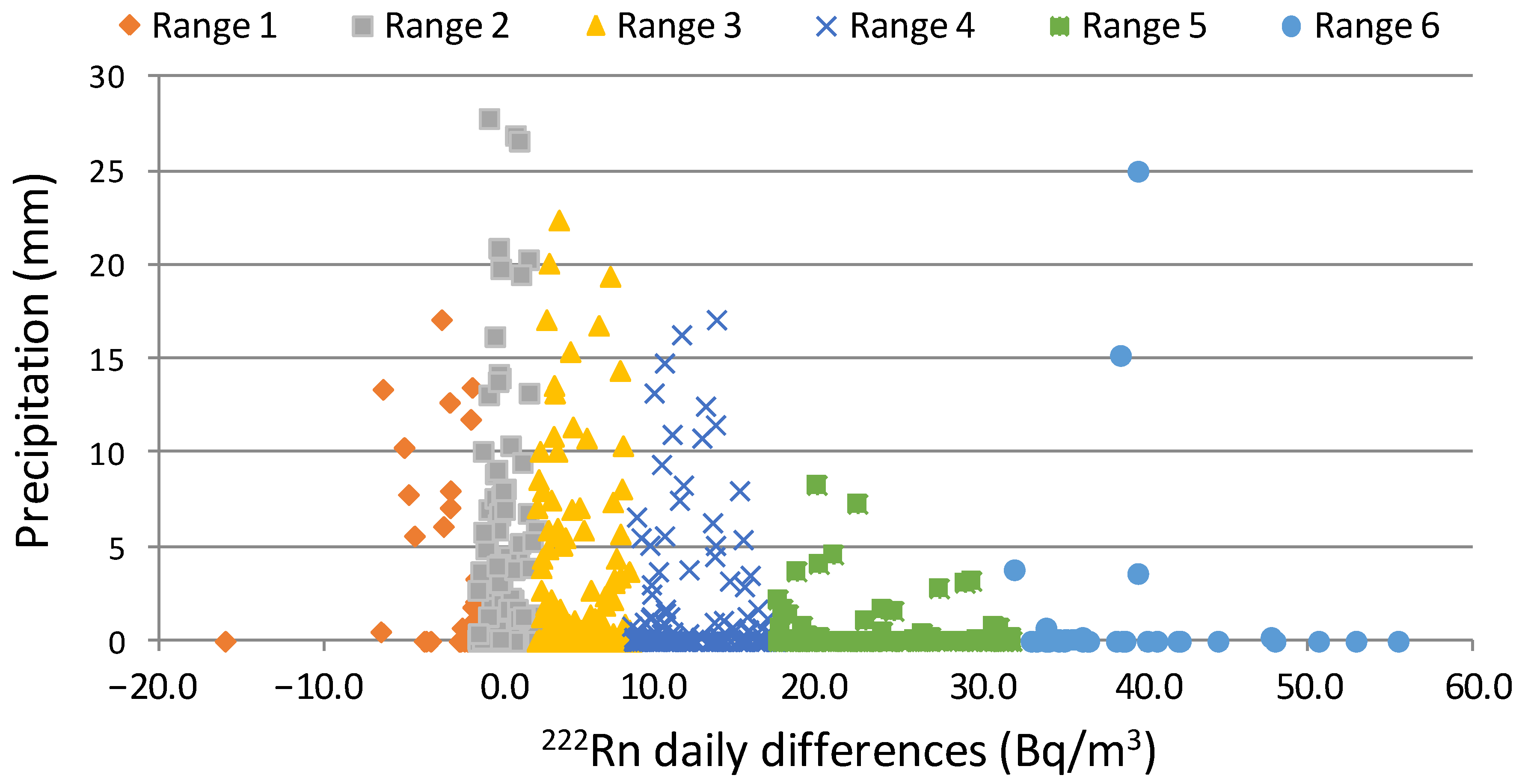 Ijerph 20 00917 g006
