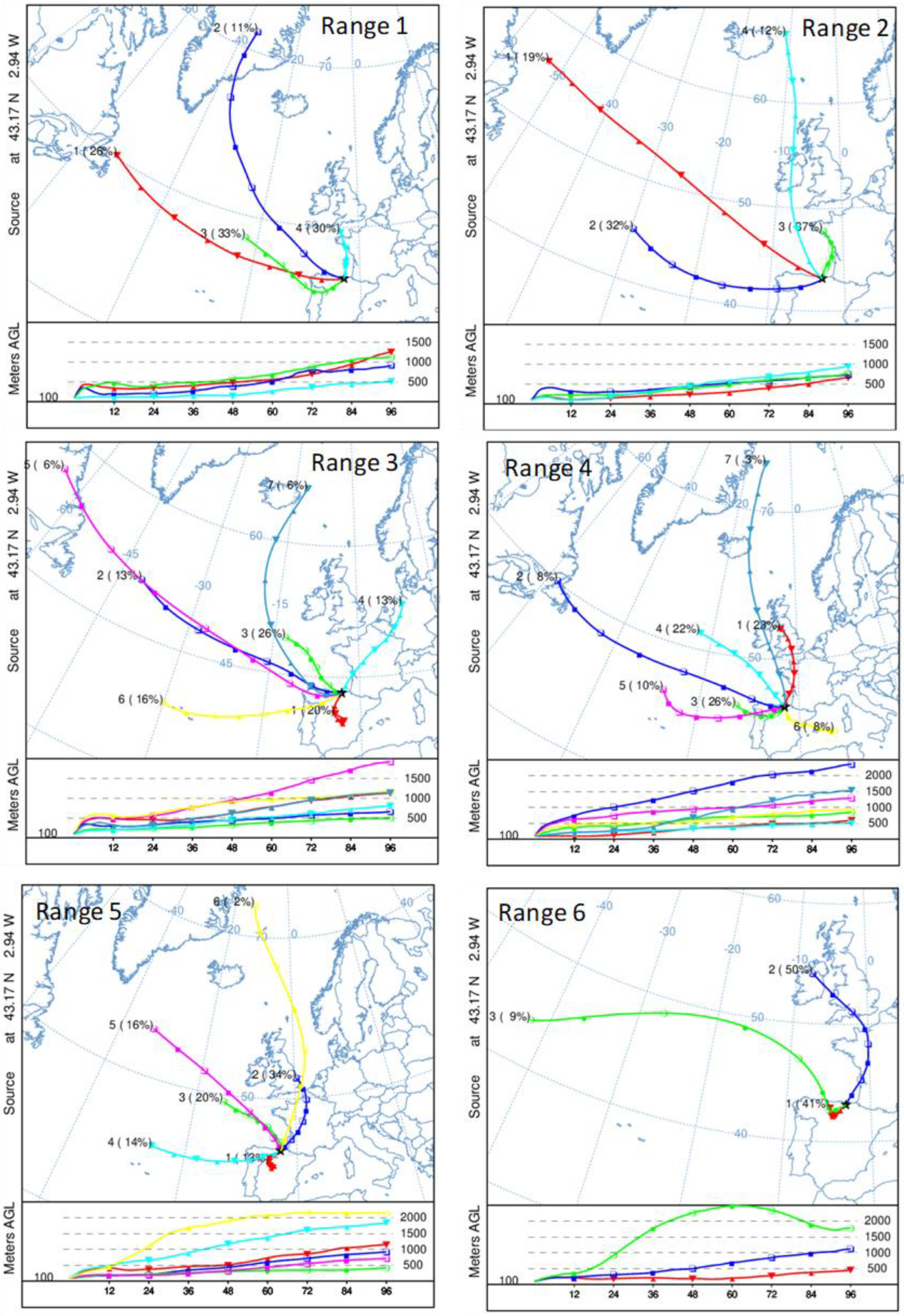Ijerph 20 00917 g008