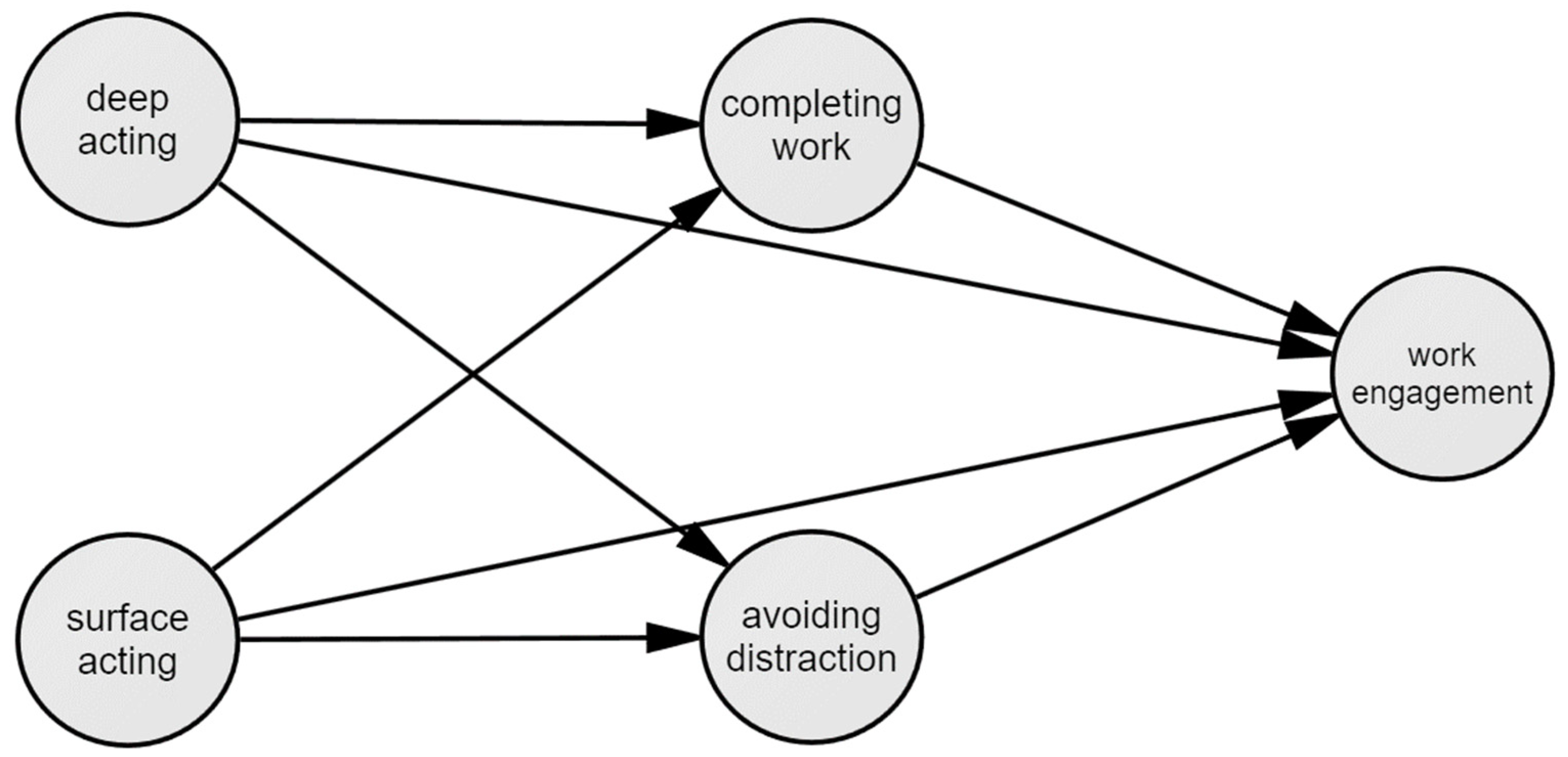 Ijerph 20 00919 g001