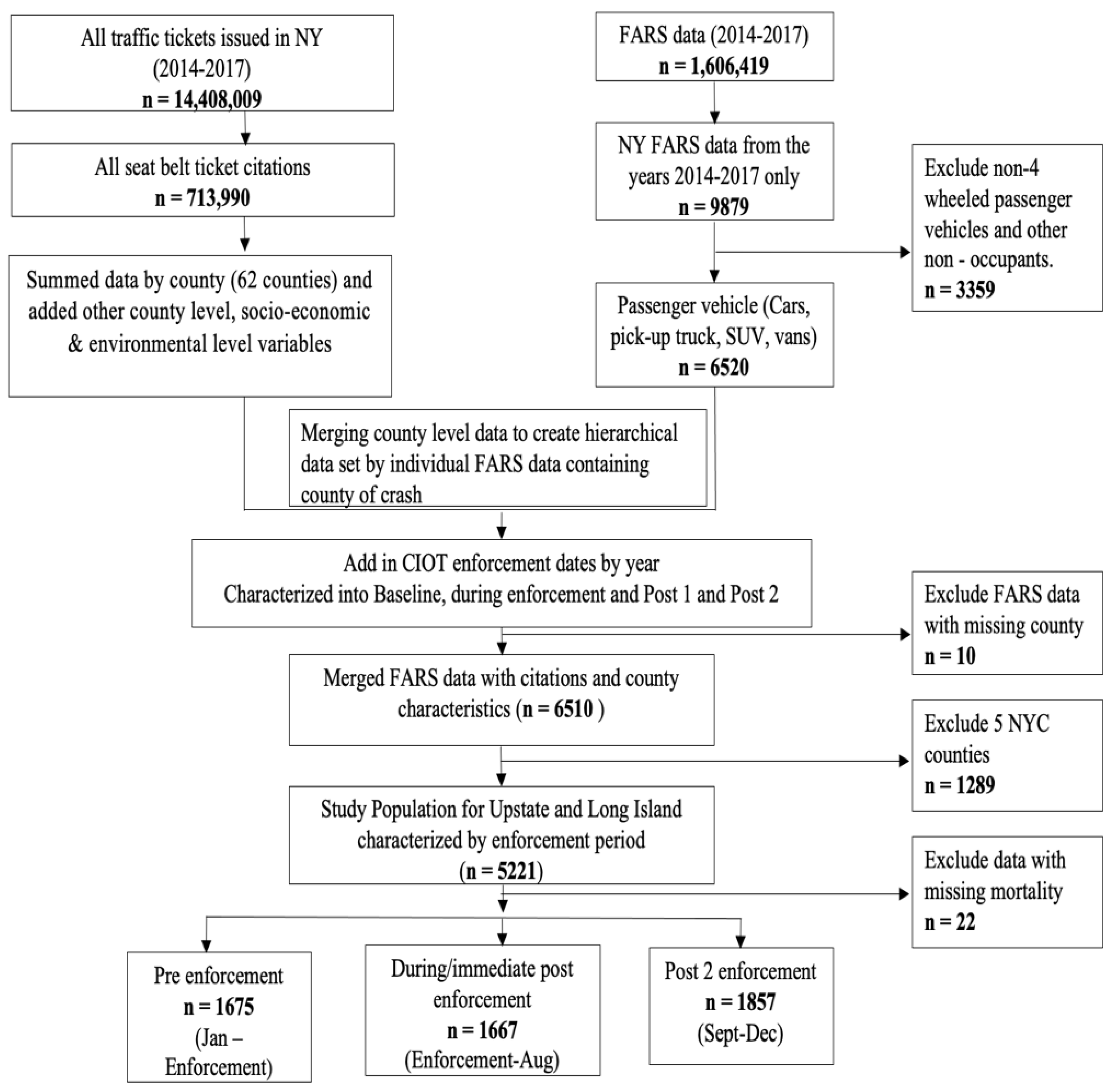 Ijerph 20 00920 g001