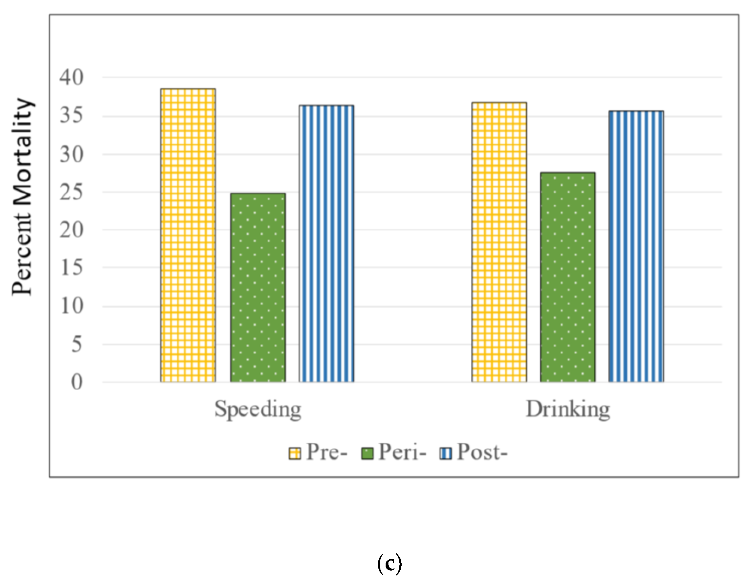 Ijerph 20 00920 g002b