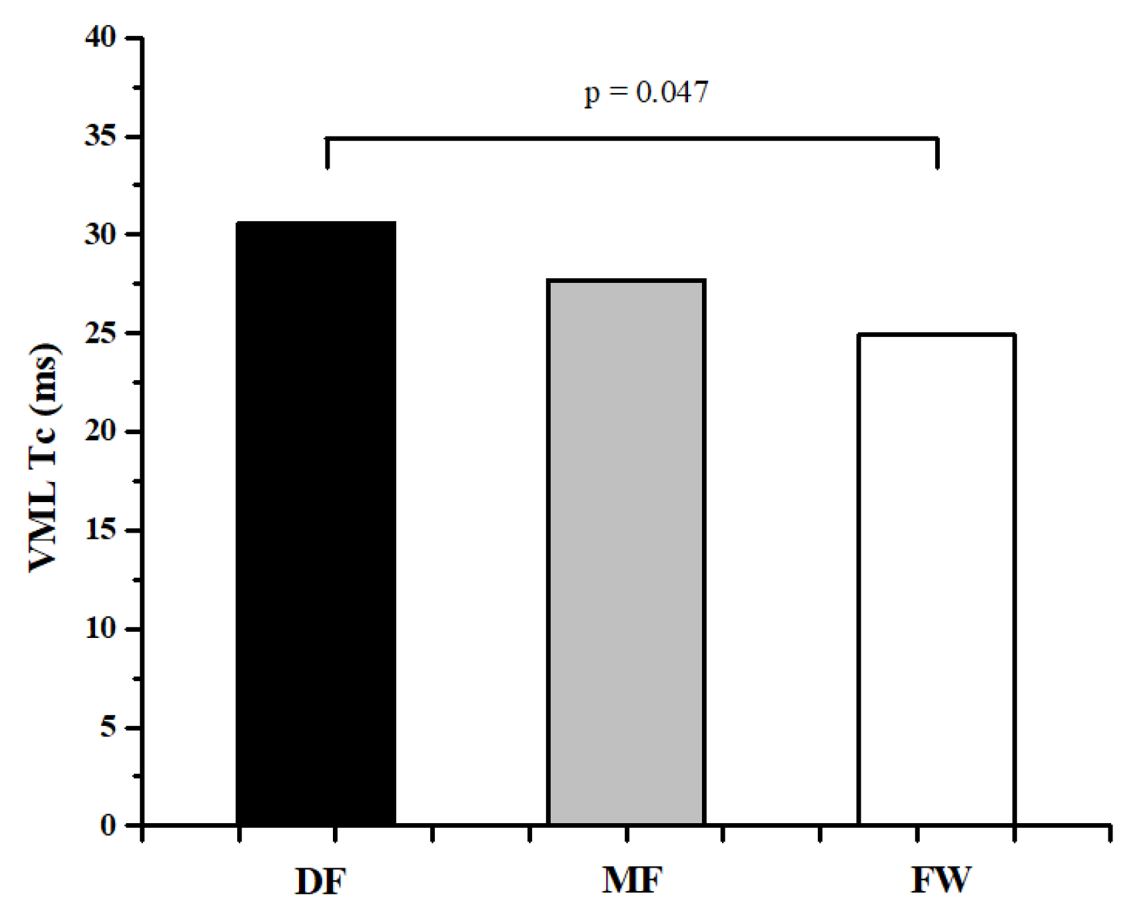 Ijerph 20 00924 g003 Ijerph 20 00924 g003
