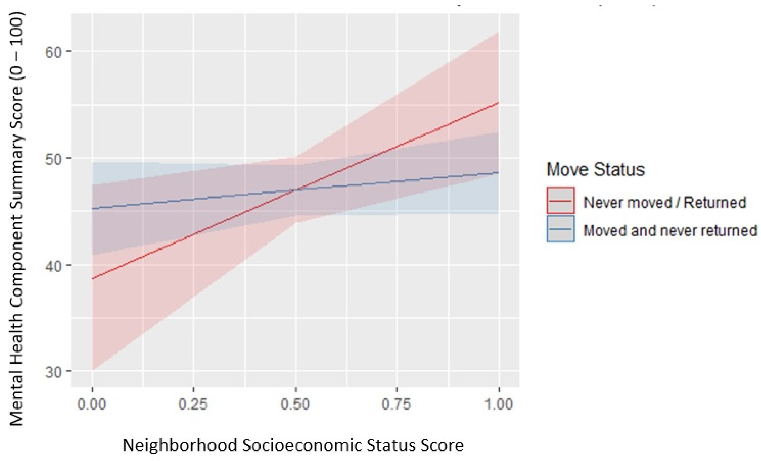 Ijerph 20 00925 g002