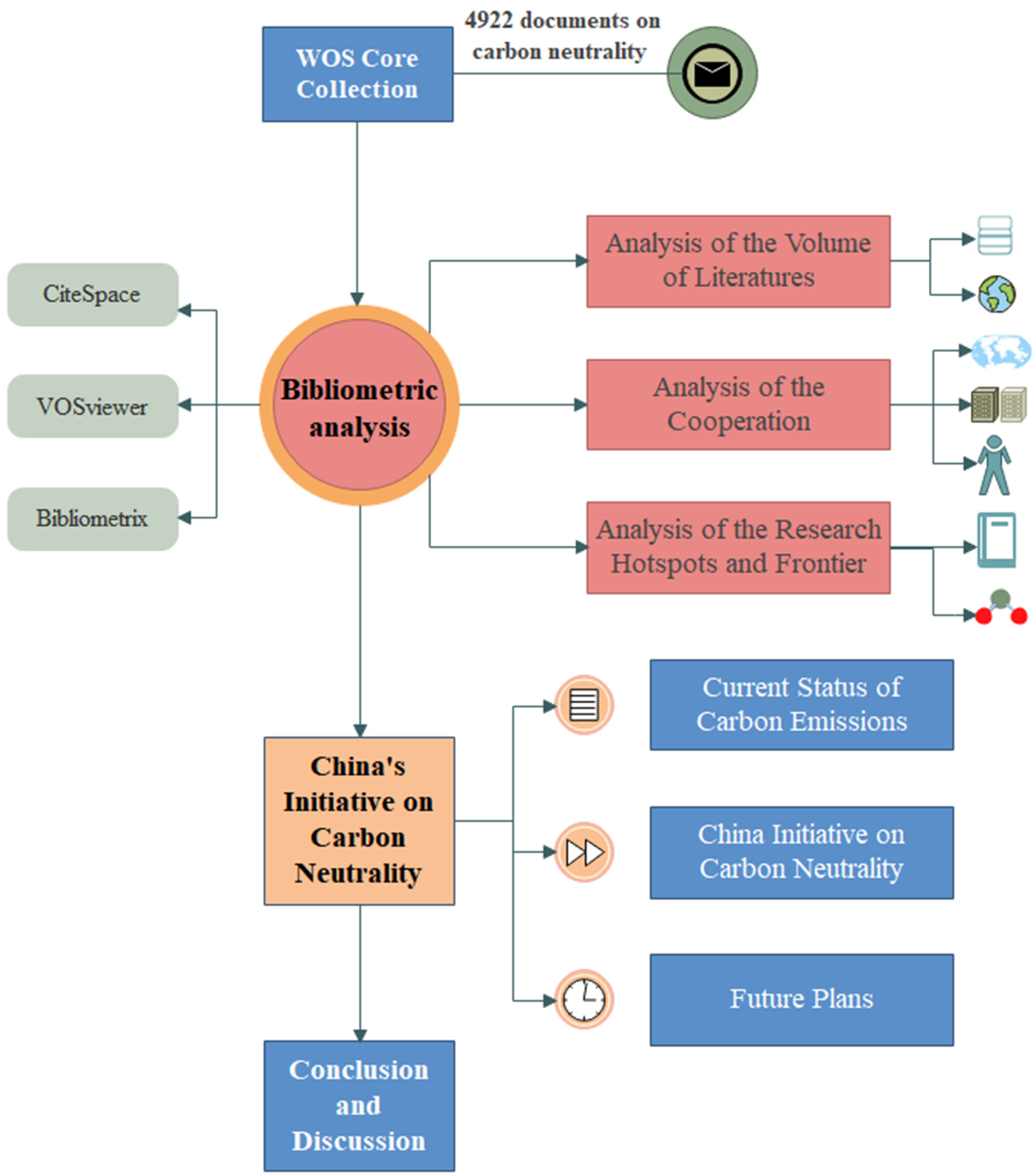 Ijerph 20 00926 g001