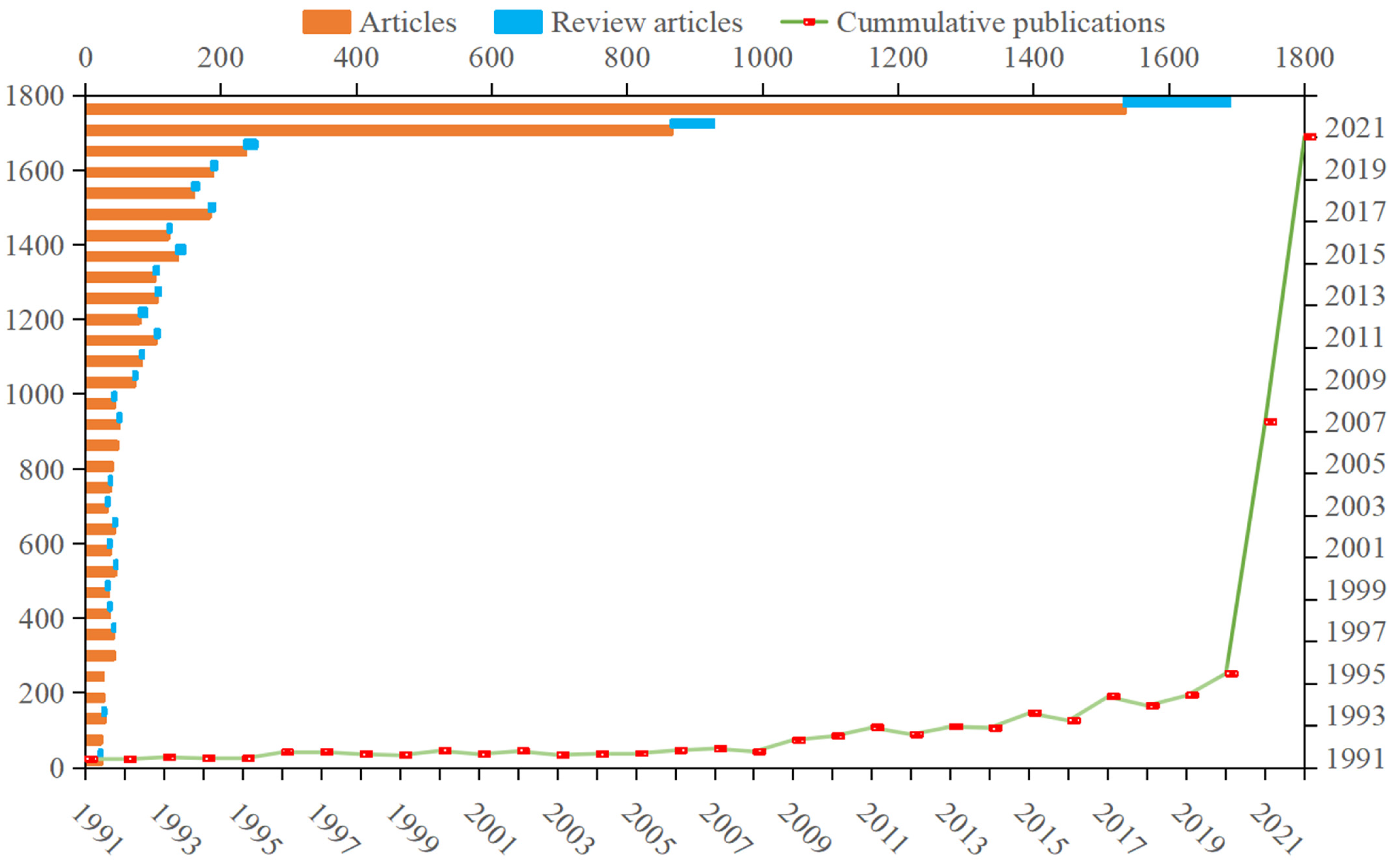Ijerph 20 00926 g002