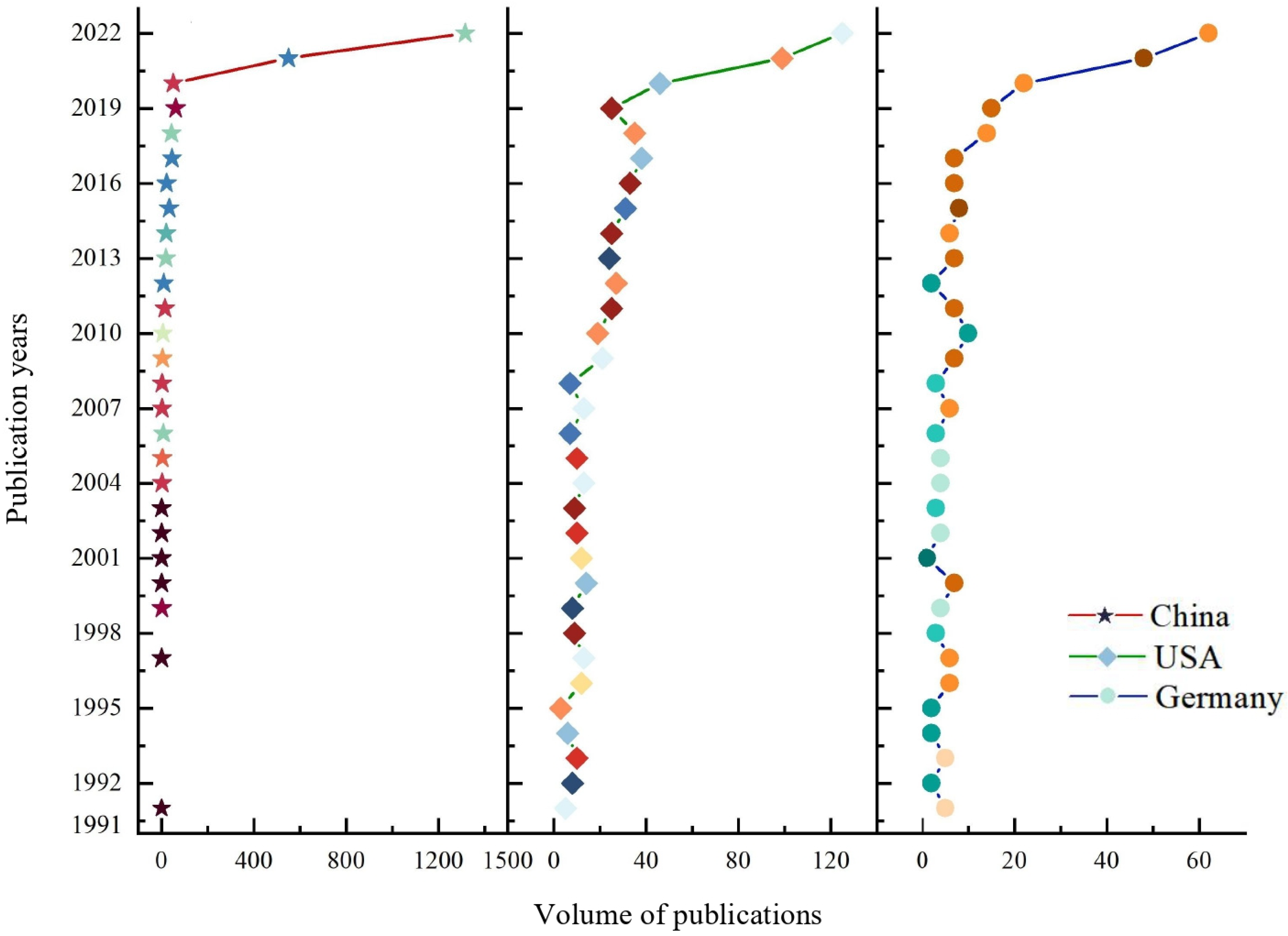 Ijerph 20 00926 g003