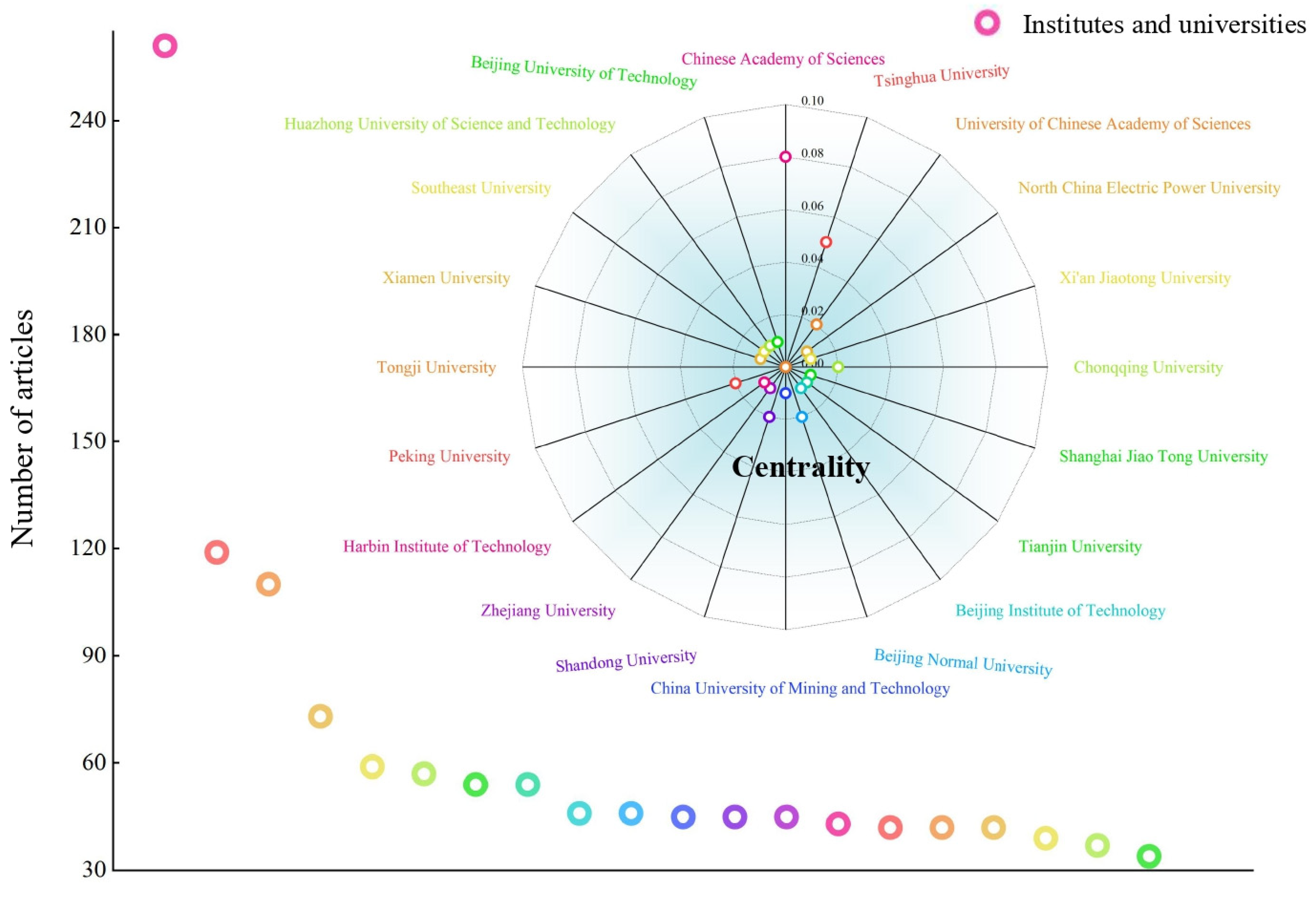 Ijerph 20 00926 g006