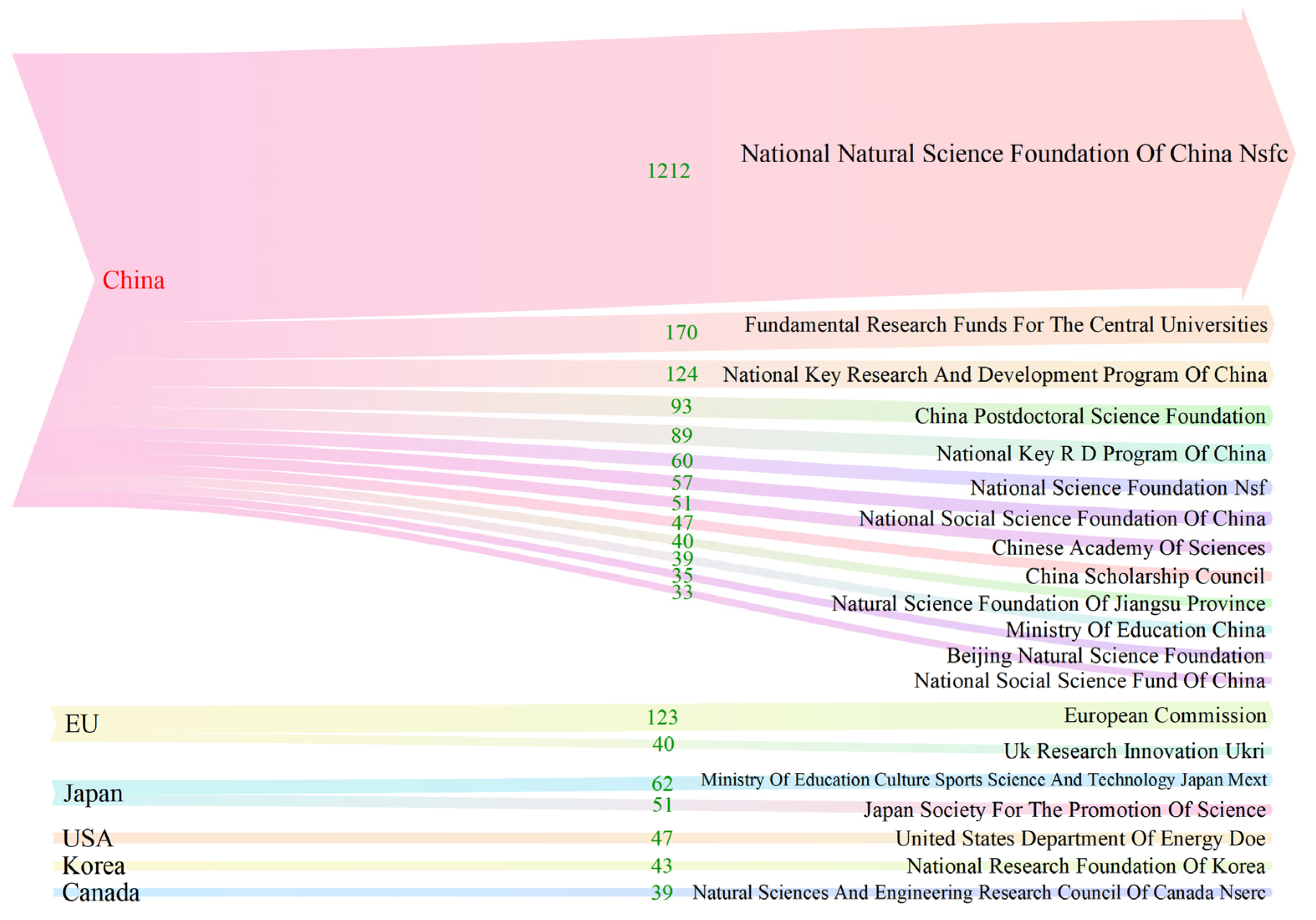 Ijerph 20 00926 g007