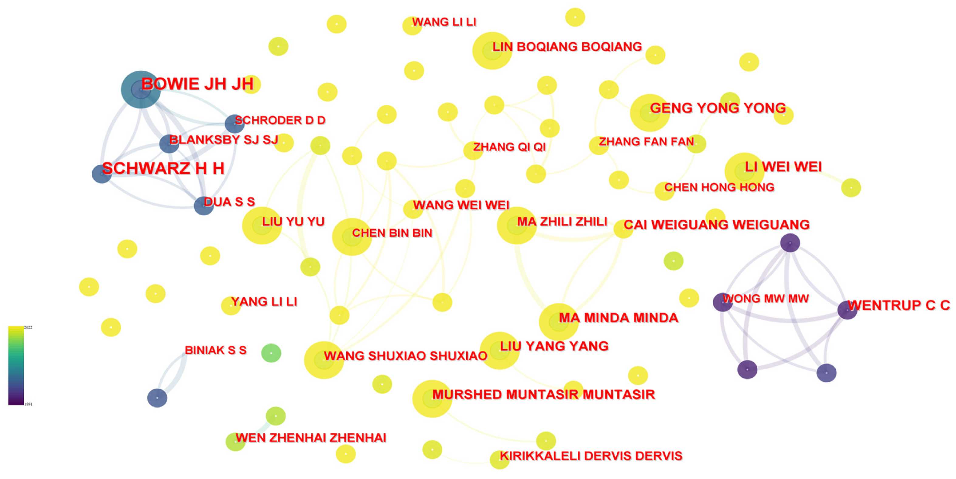 Ijerph 20 00926 g008