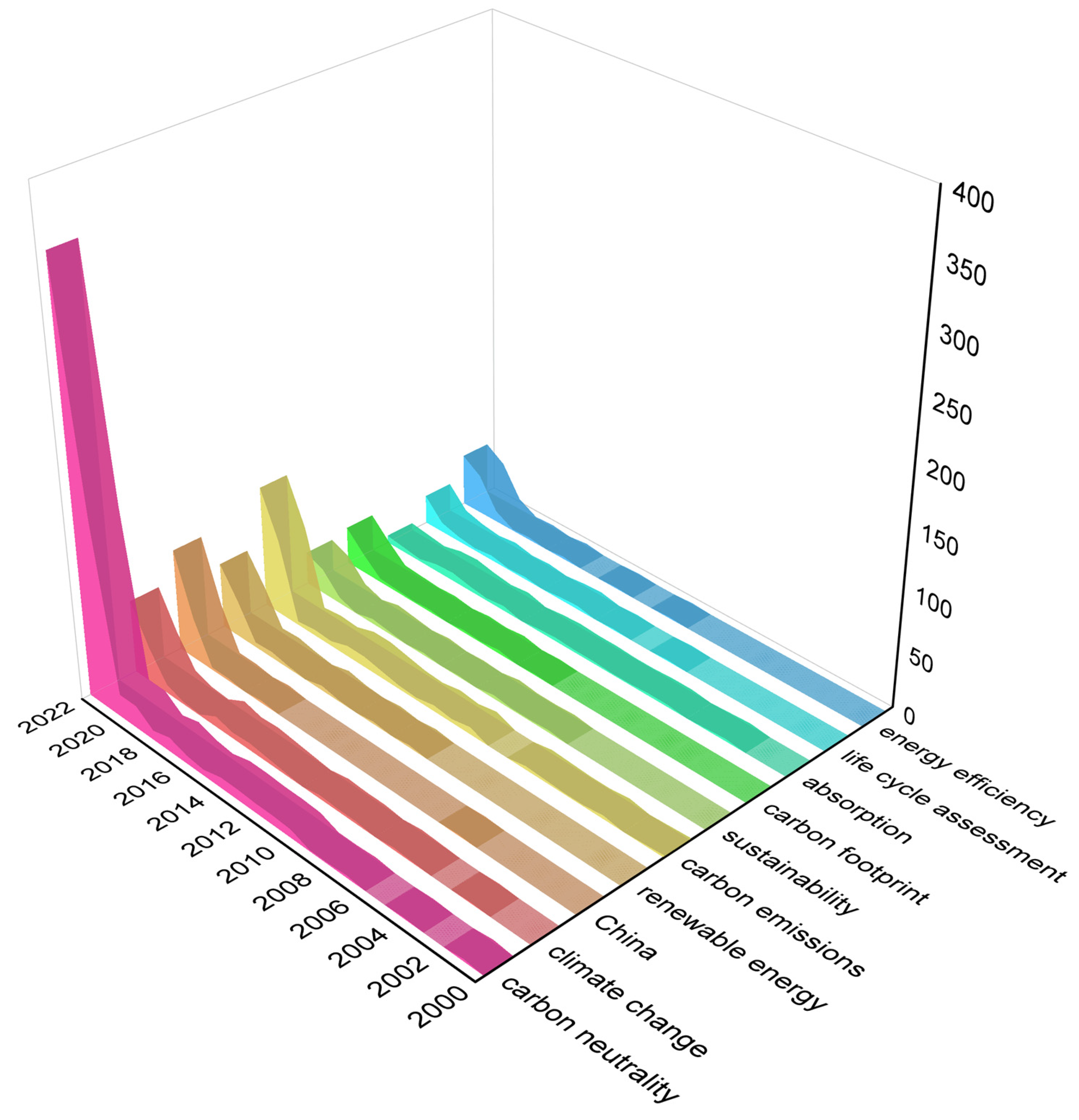 Ijerph 20 00926 g009