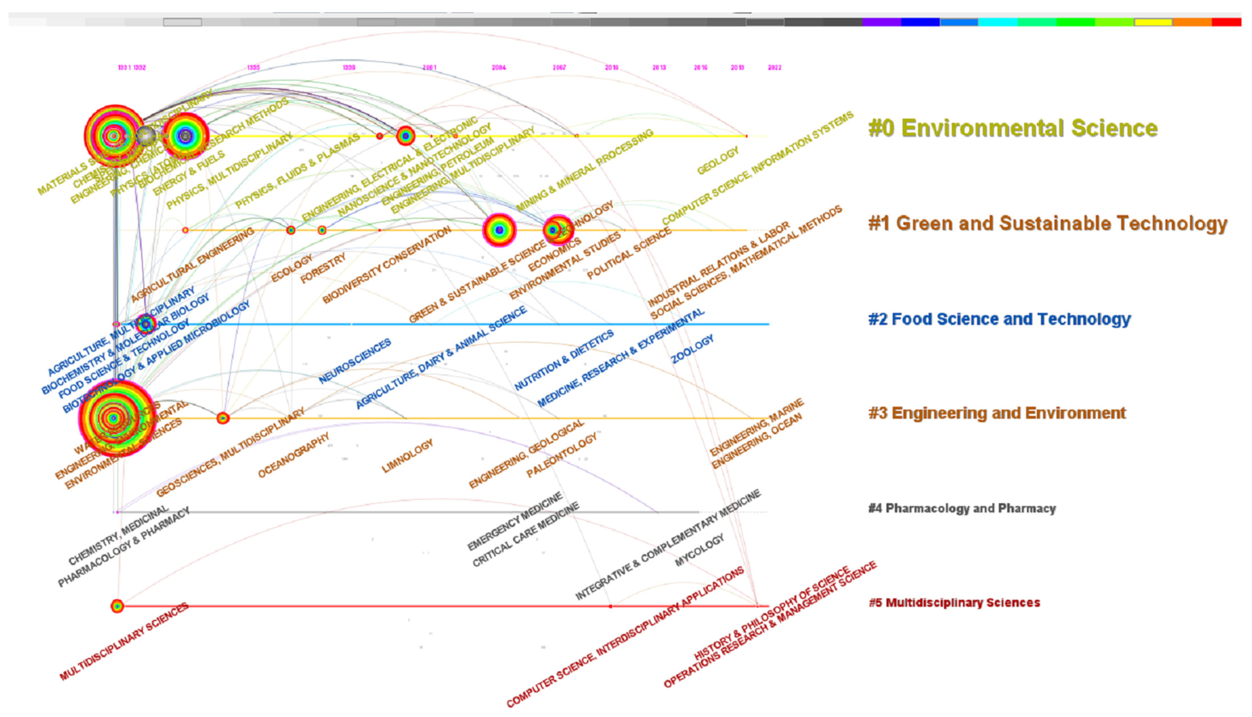 Ijerph 20 00926 g011
