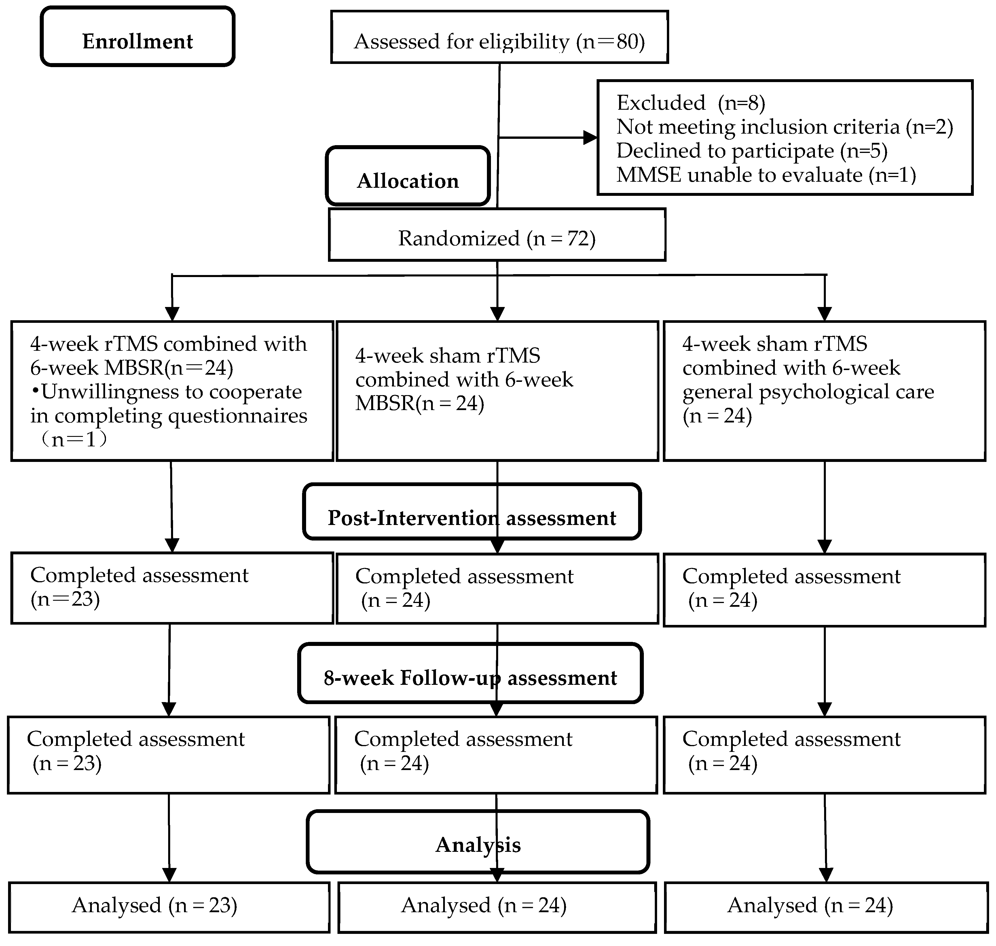 Ijerph 20 00930 g001