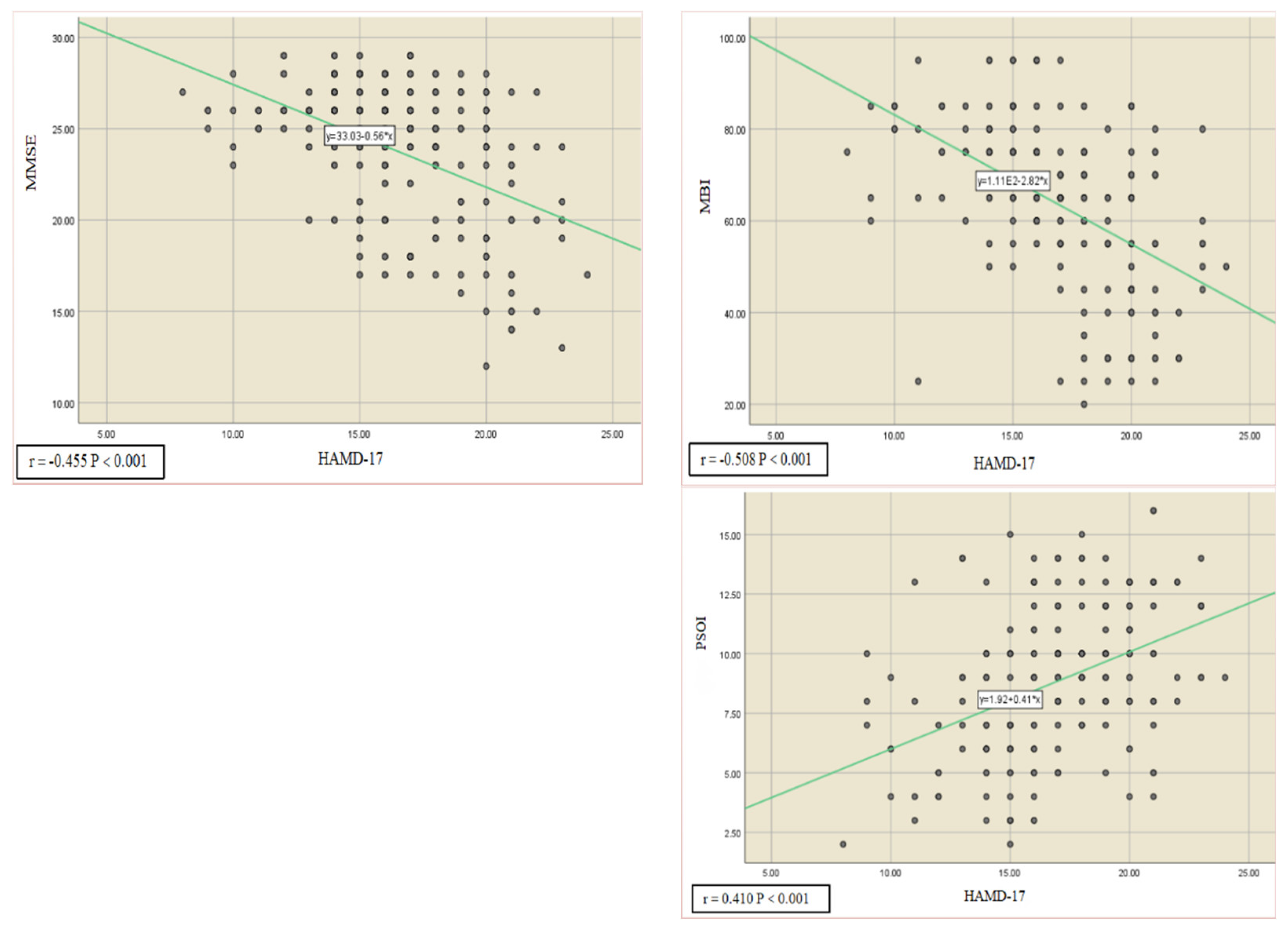 Ijerph 20 00930 g002