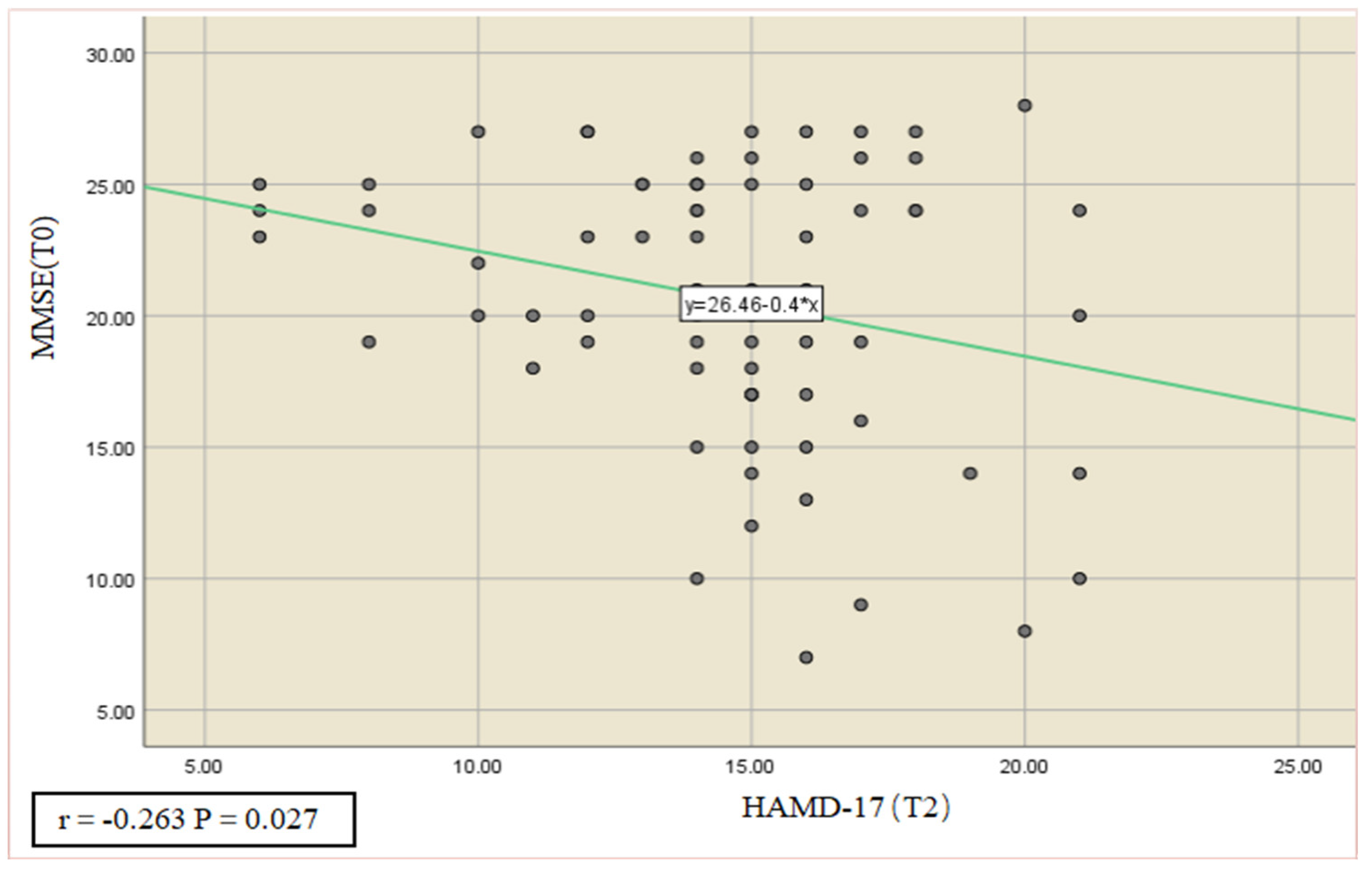 Ijerph 20 00930 g003
