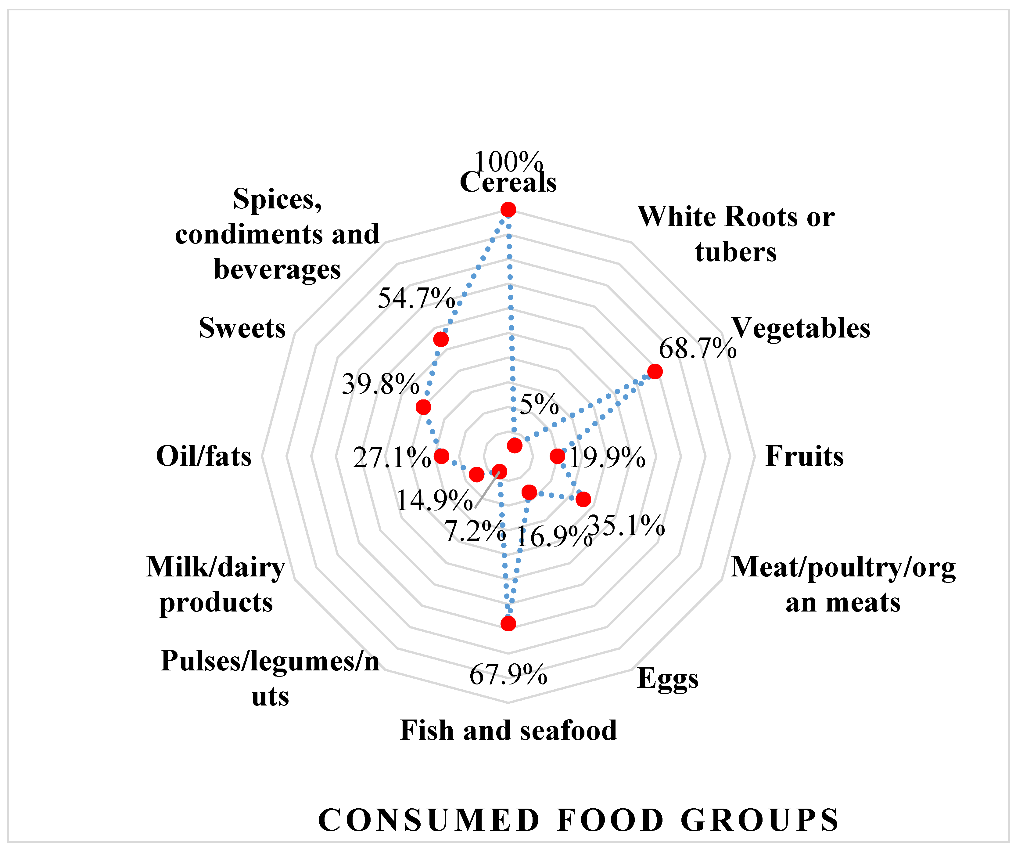 Ijerph 20 00932 g003