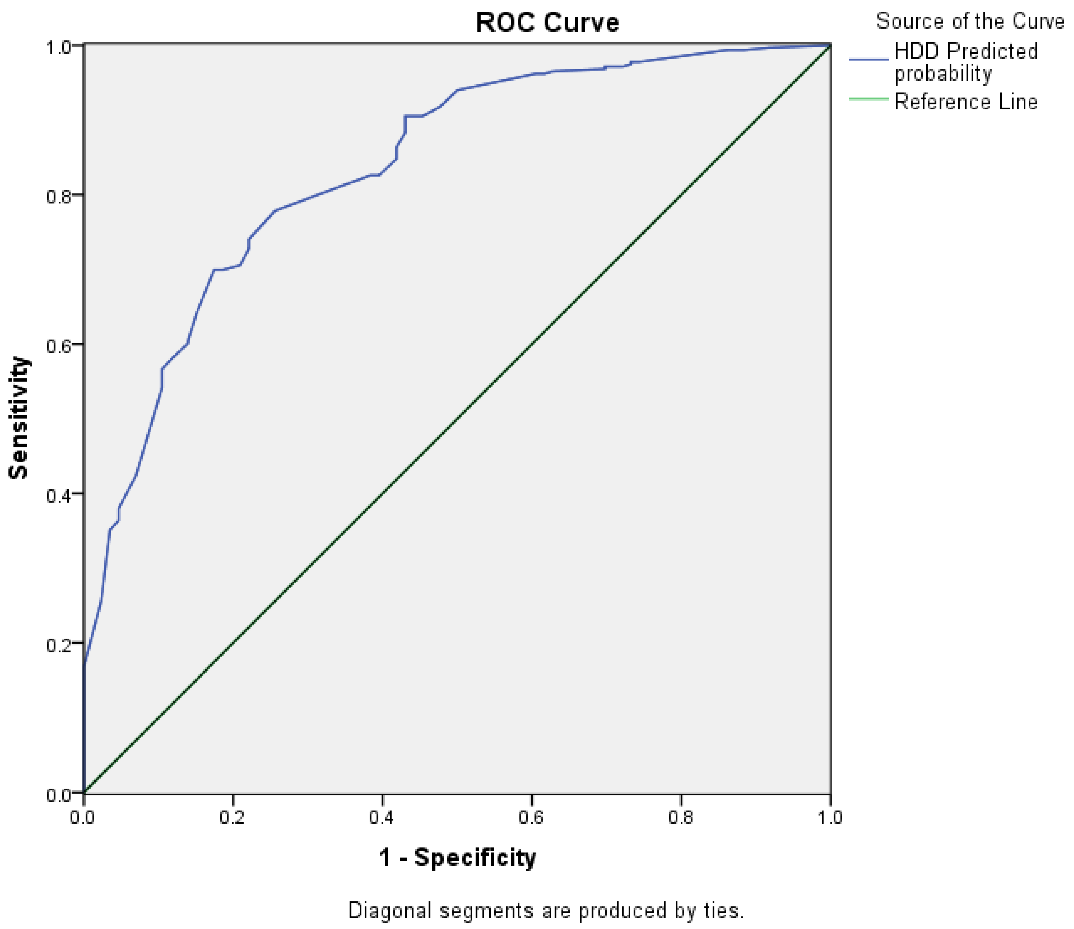 Ijerph 20 00932 g004