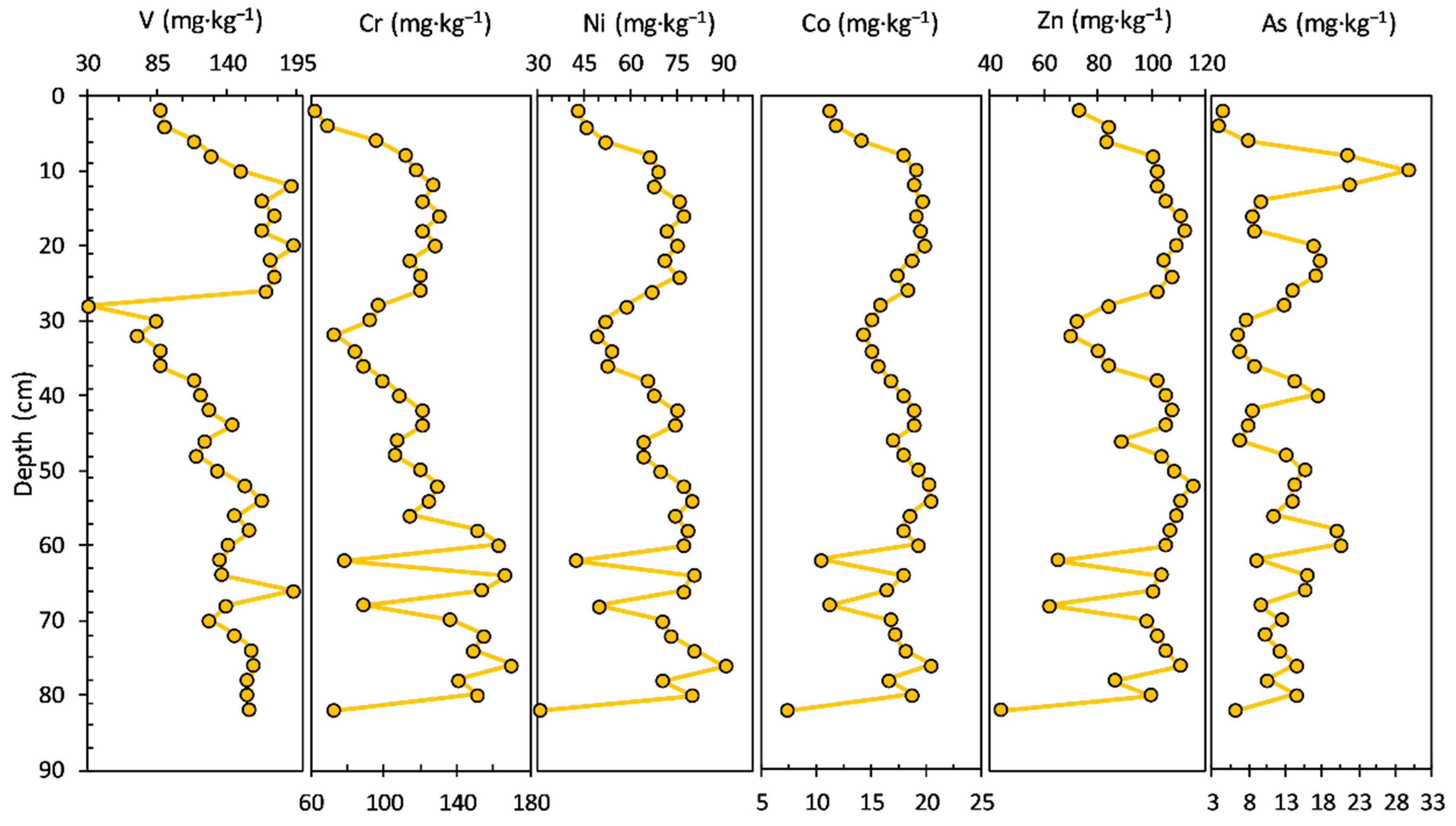 Ijerph 20 00935 g007