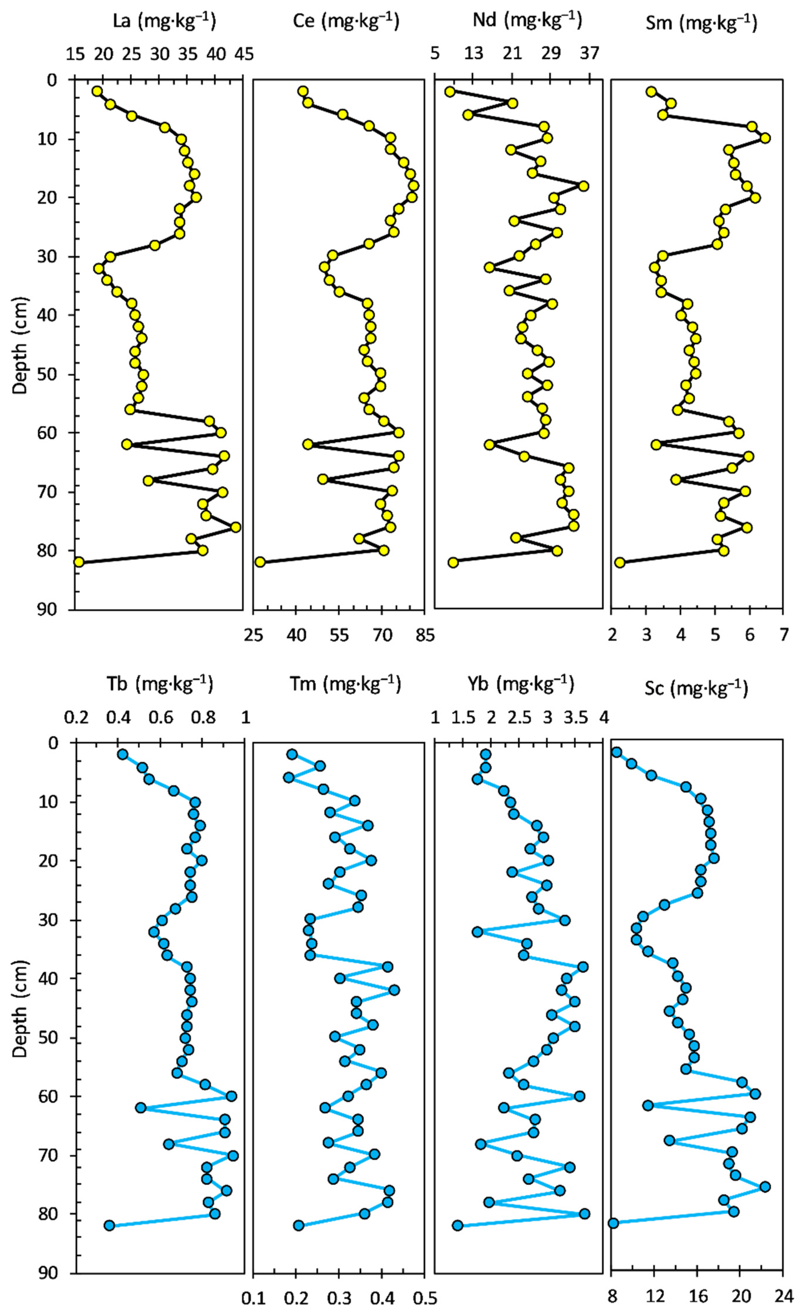 Ijerph 20 00935 g008